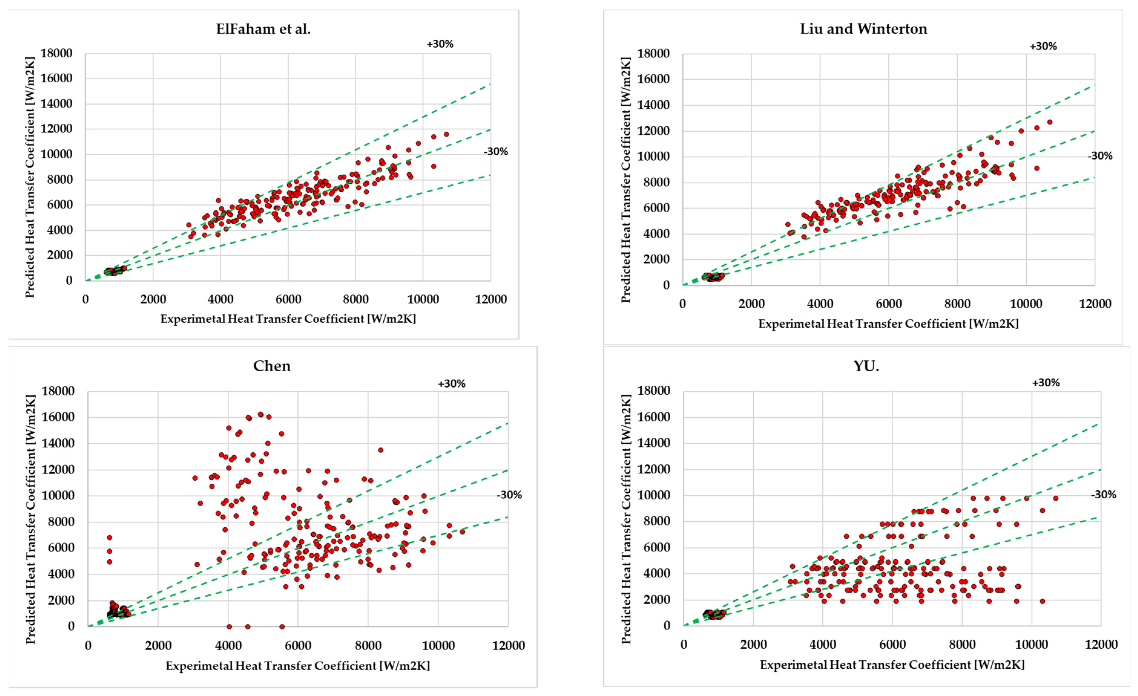 Preprints 75565 g002