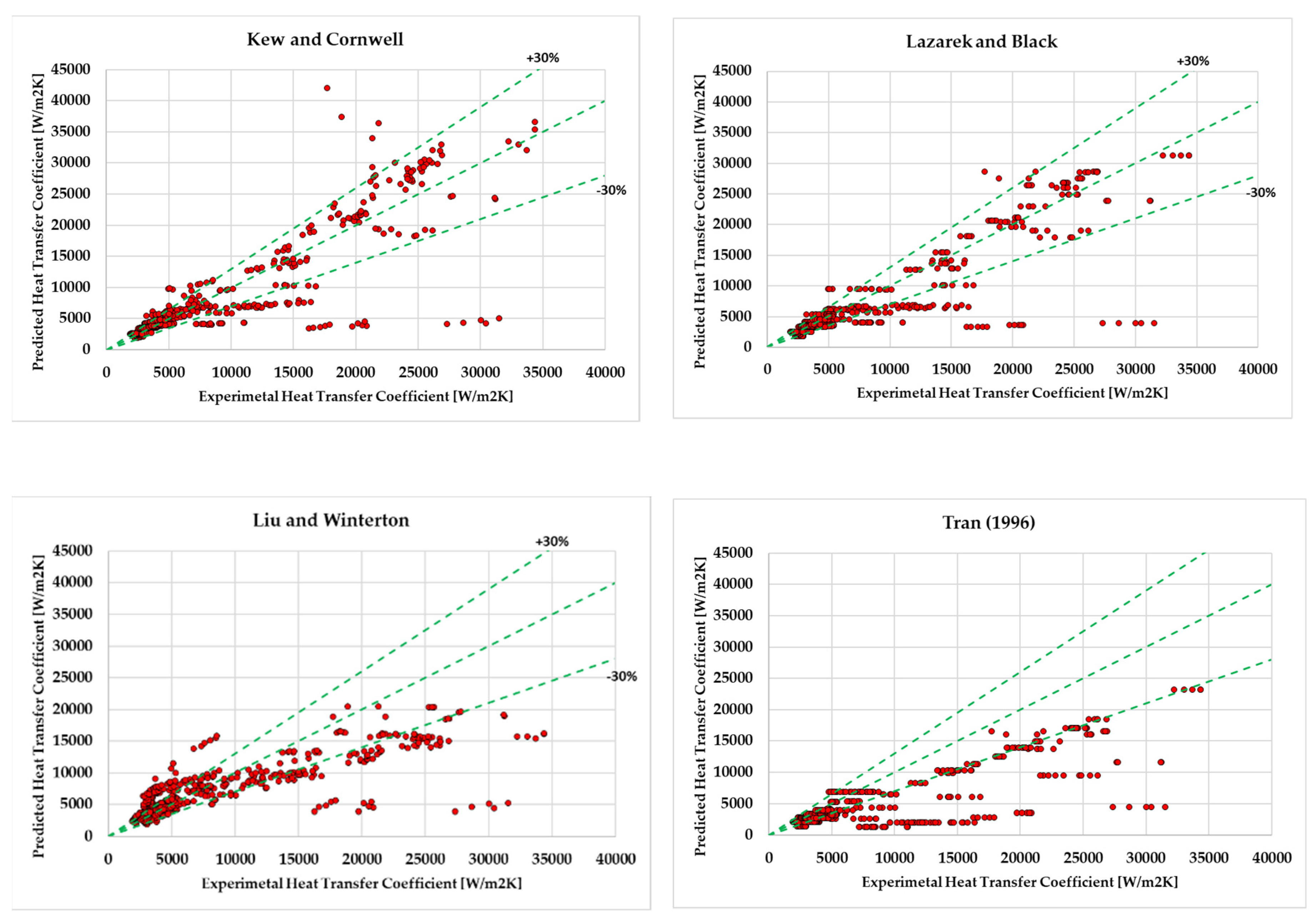 Preprints 75565 g003