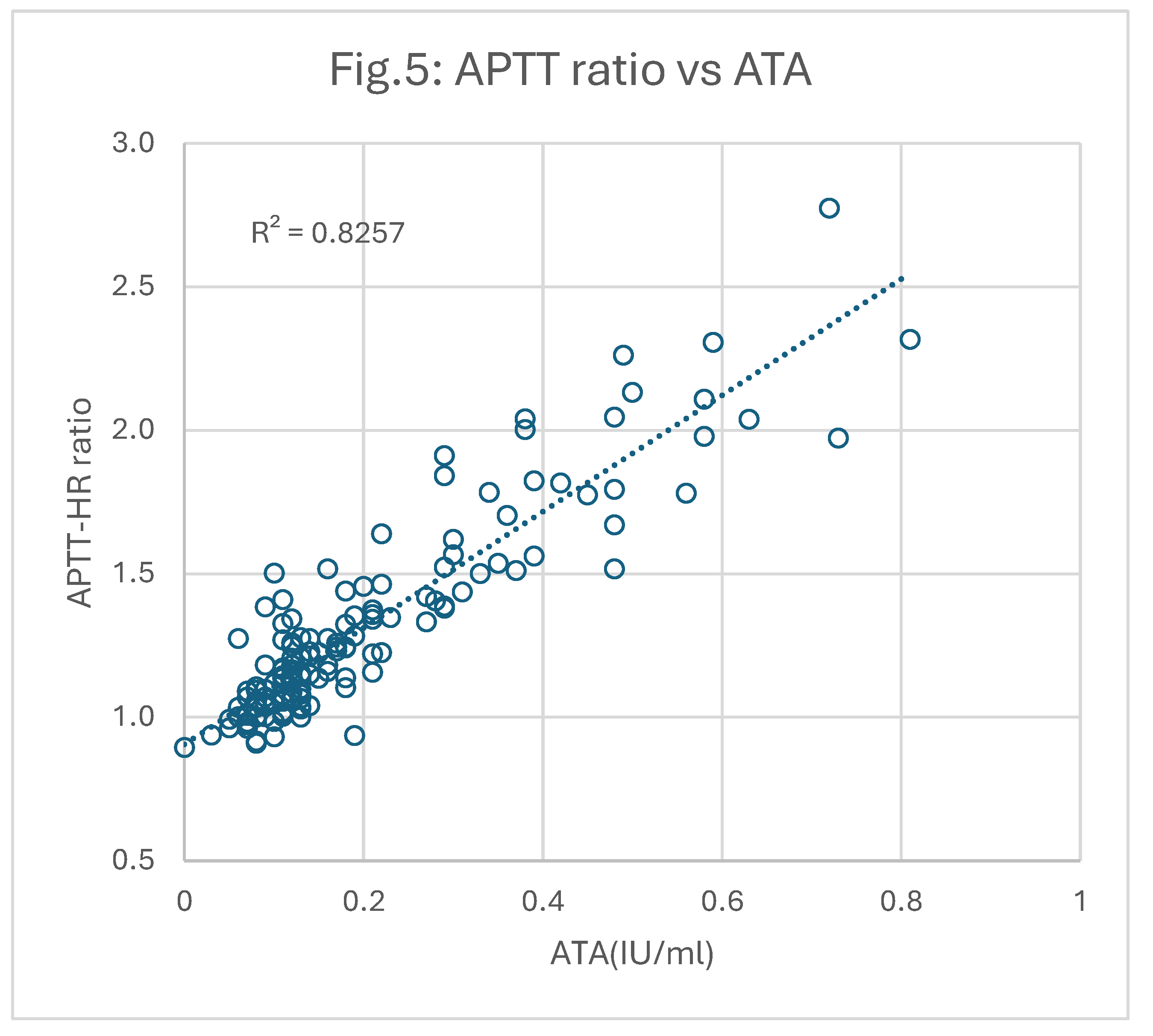 Preprints 167519 g005