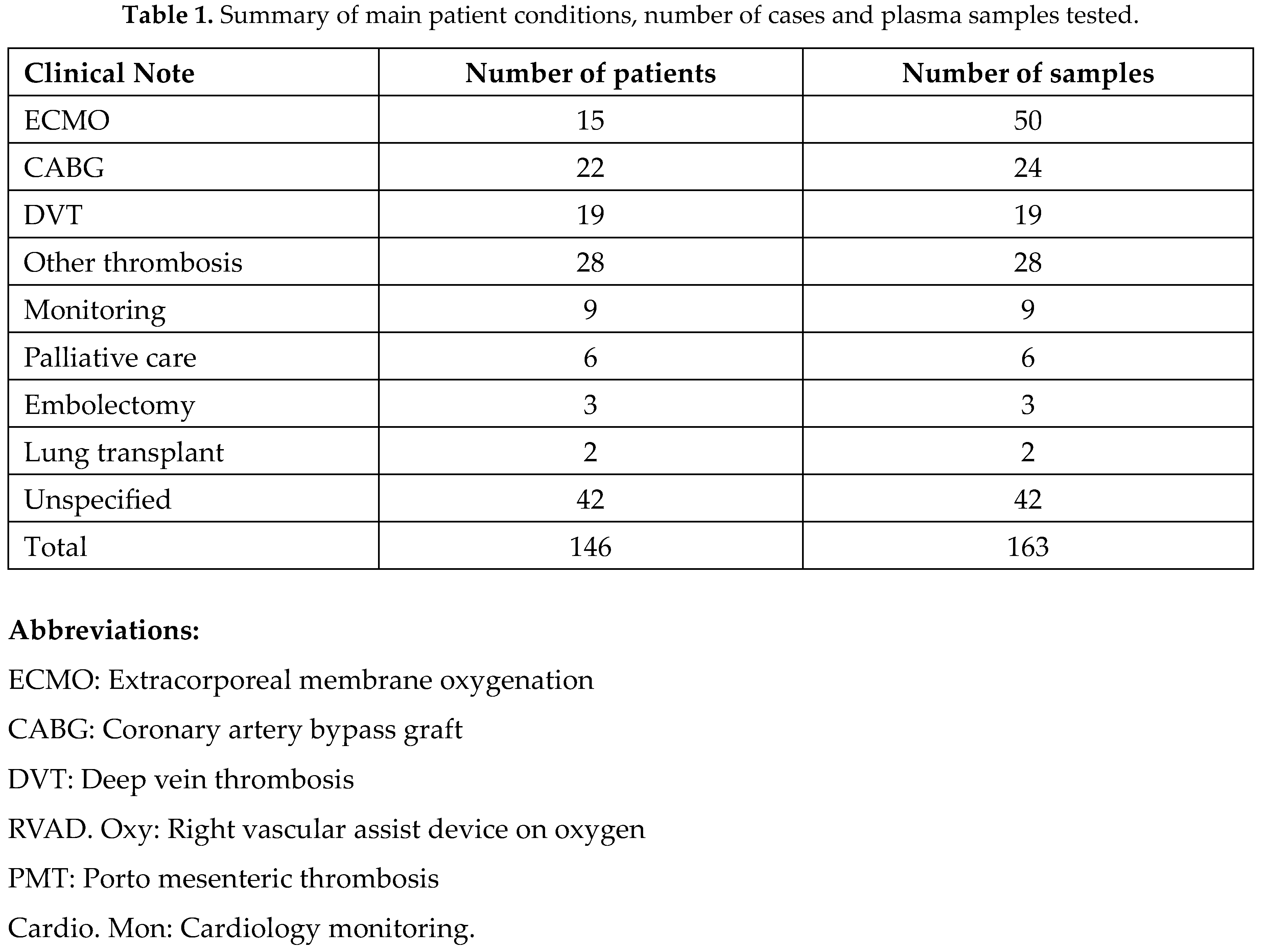 Preprints 167519 i001