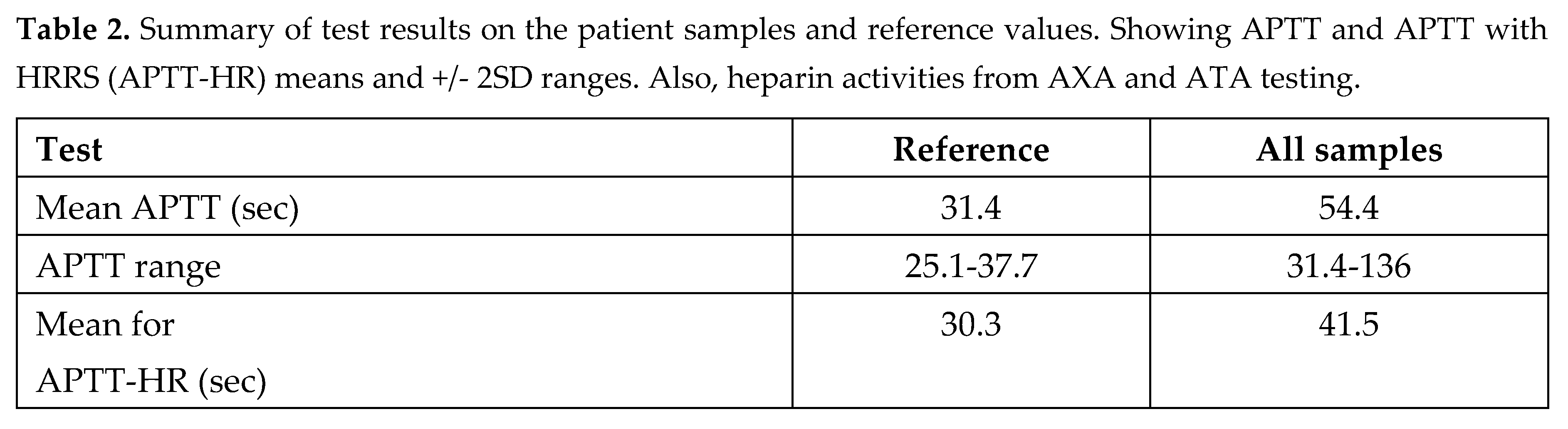 Preprints 167519 i002