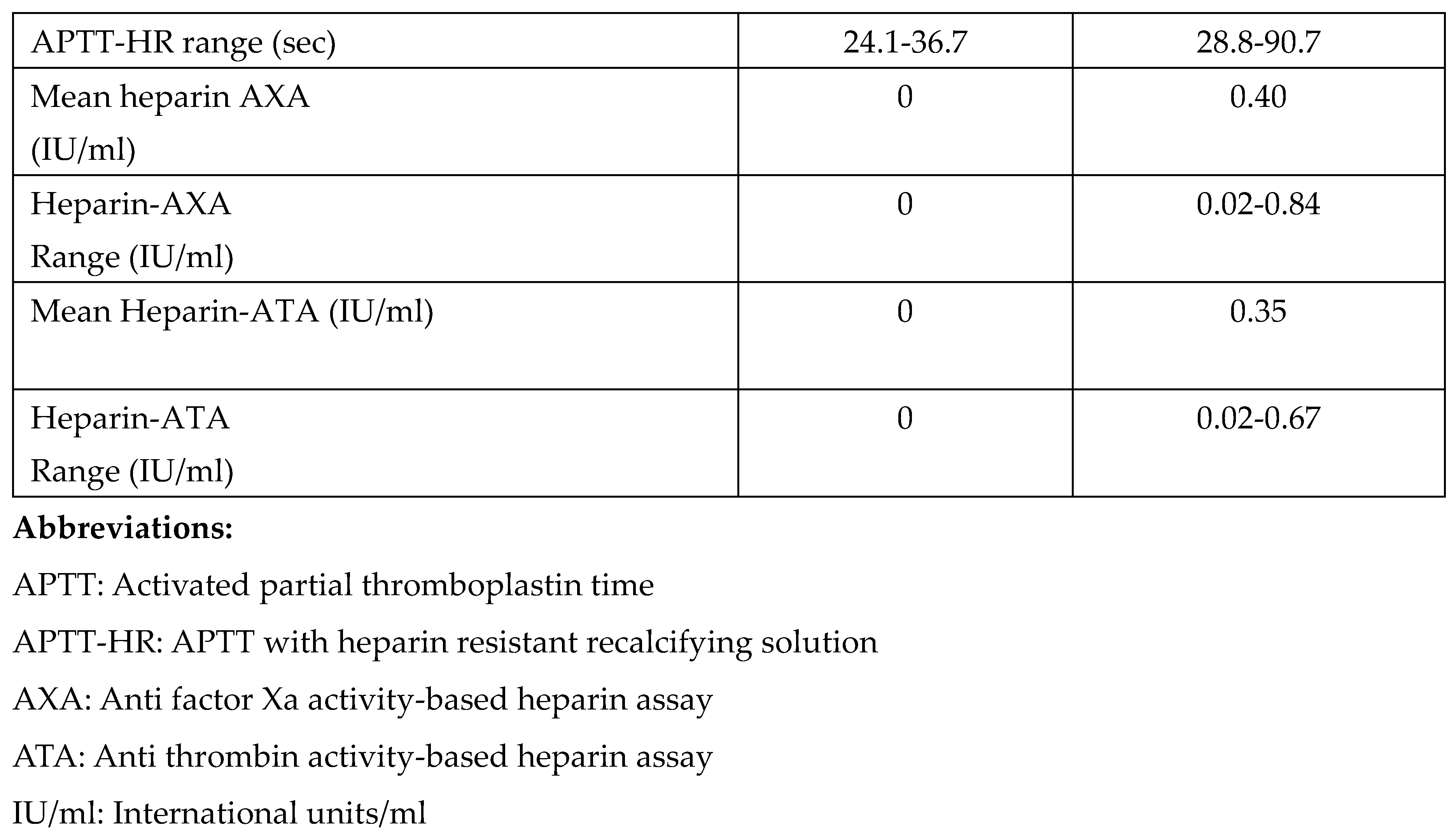 Preprints 167519 i003