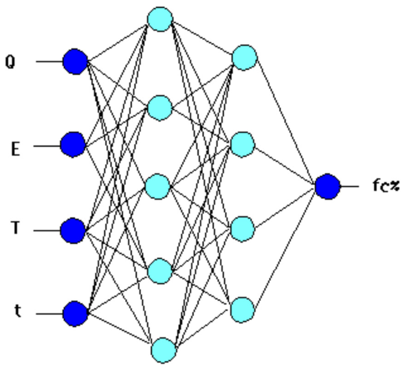 Preprints 121825 g002