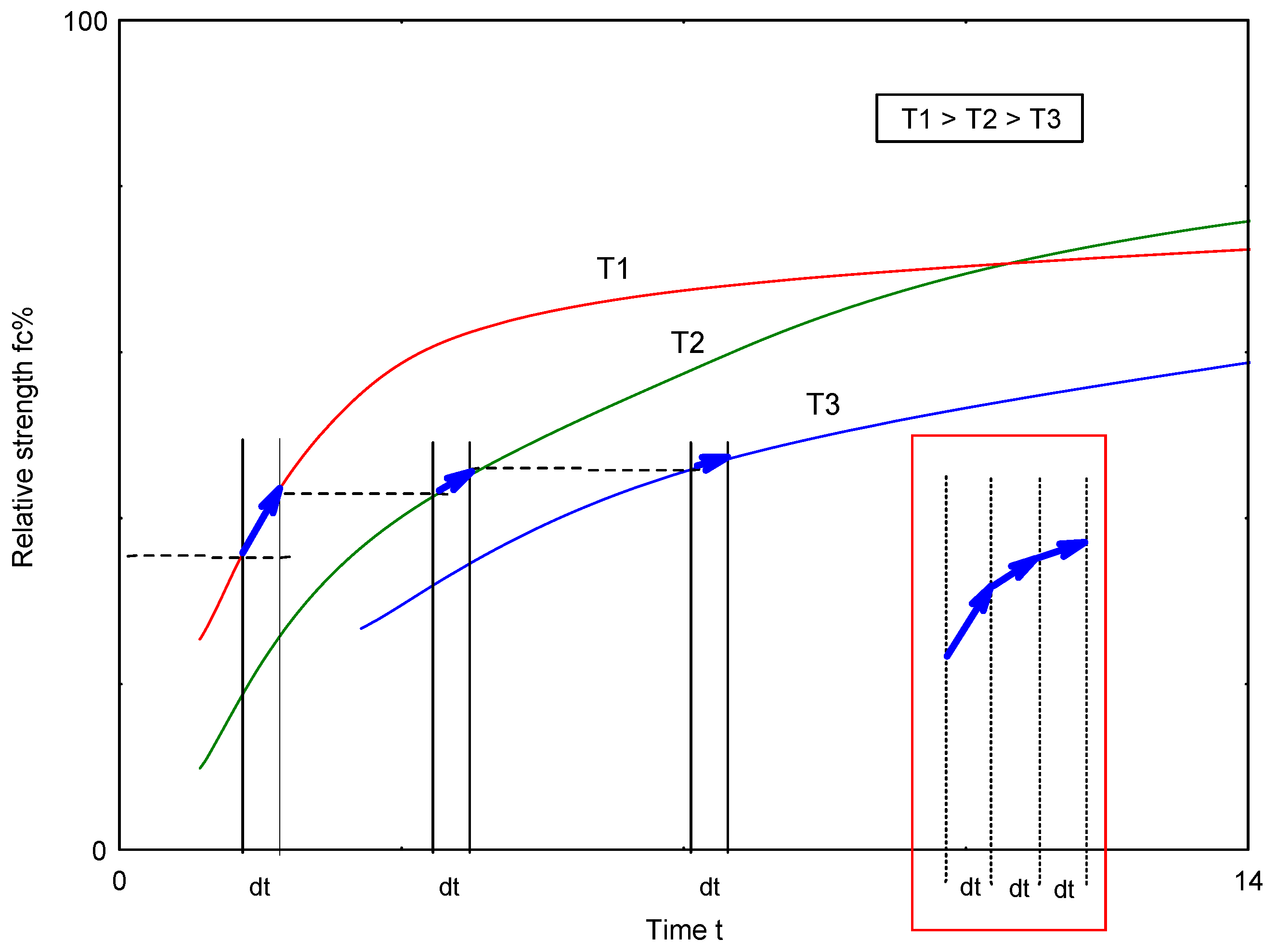 Preprints 121825 g007