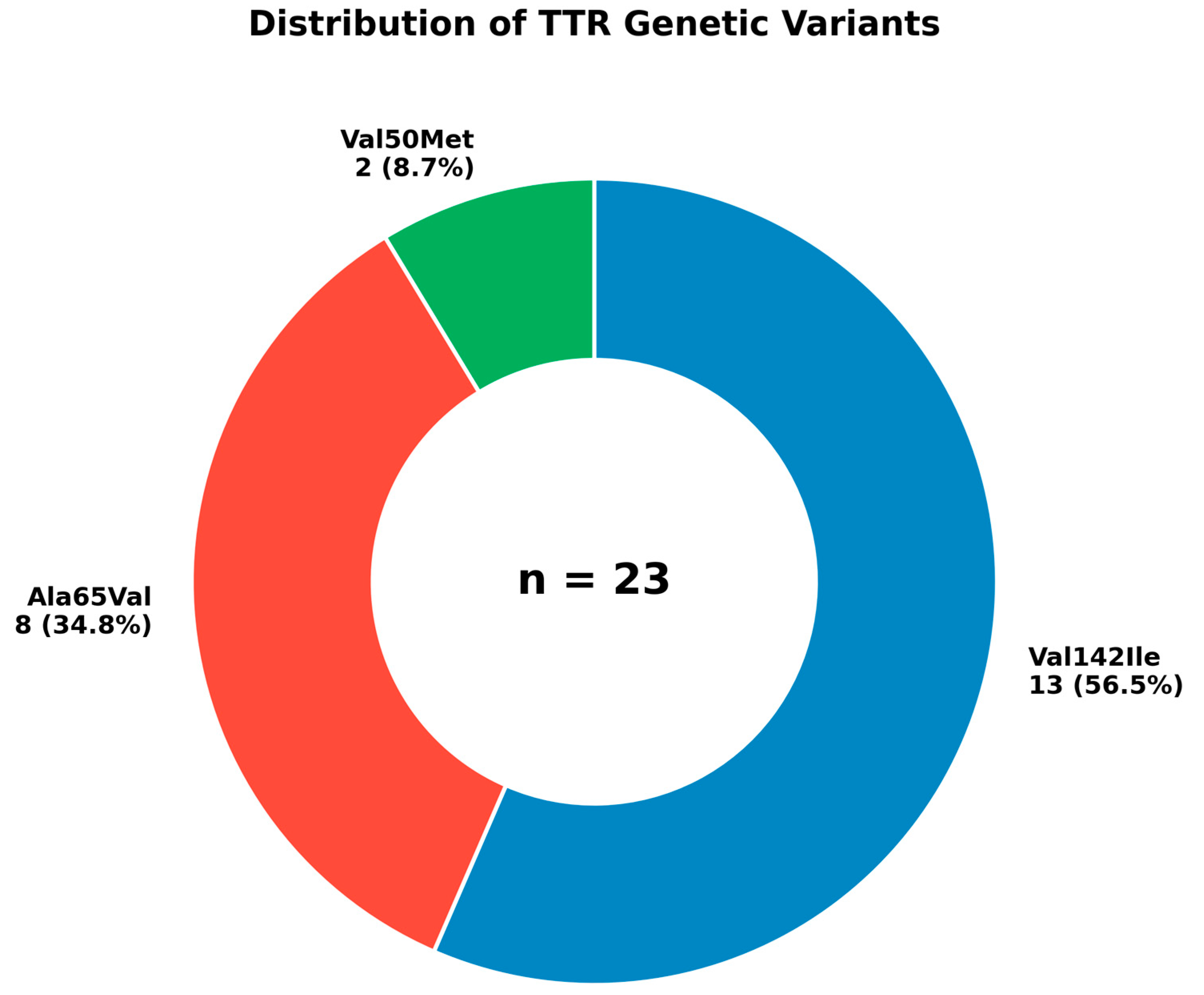 Preprints 210894 g001