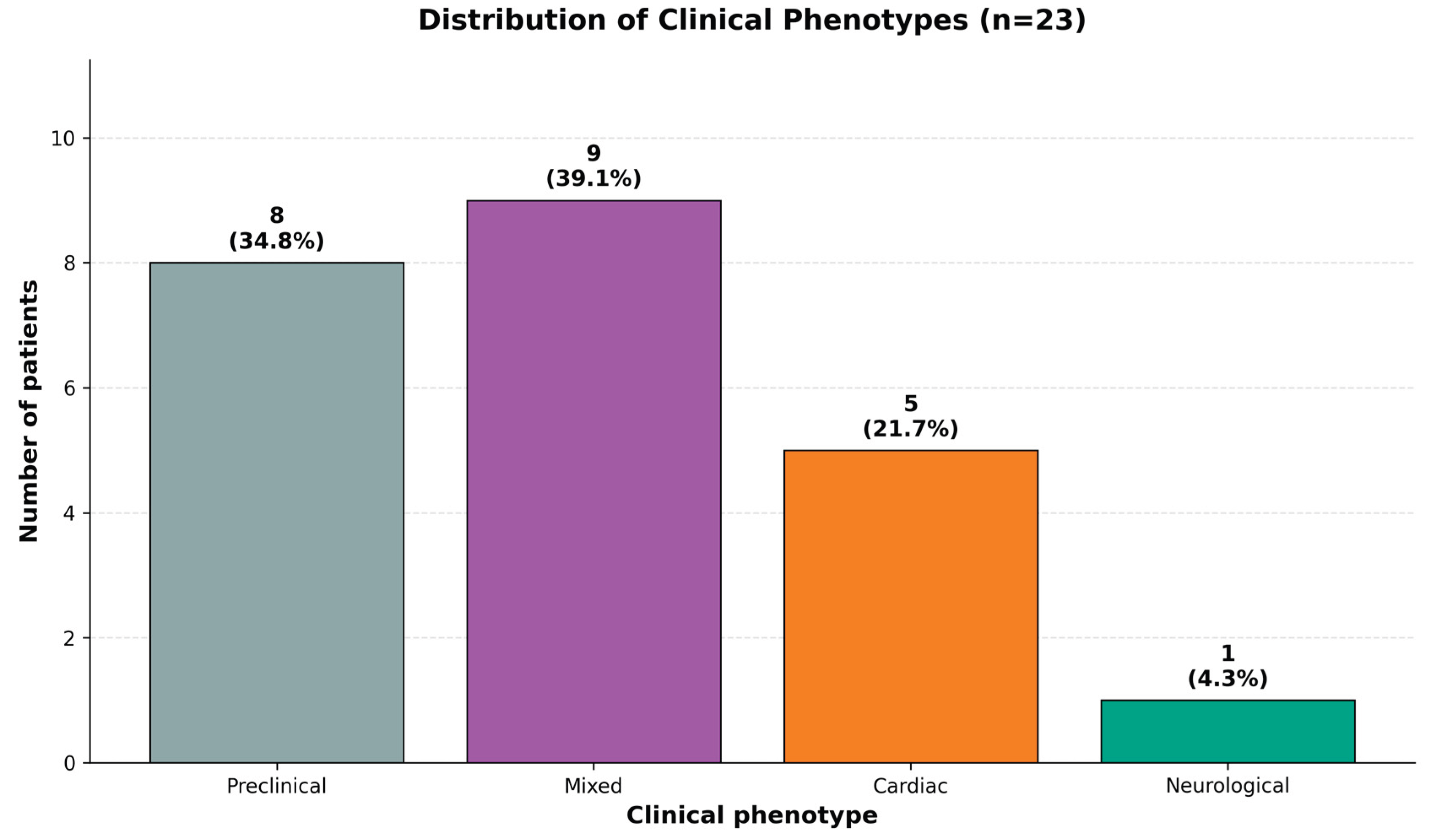Preprints 210894 g002