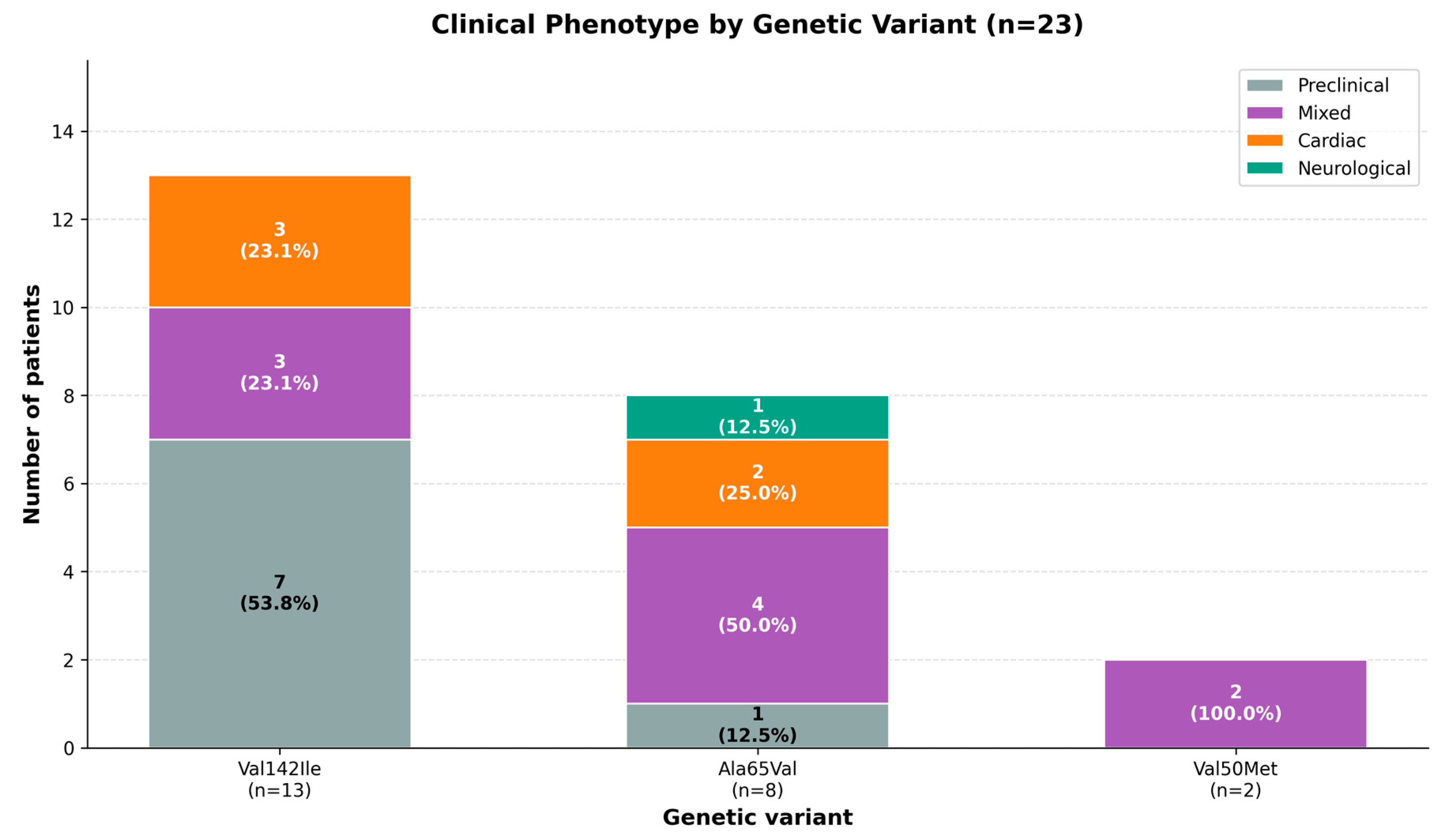 Preprints 210894 g003