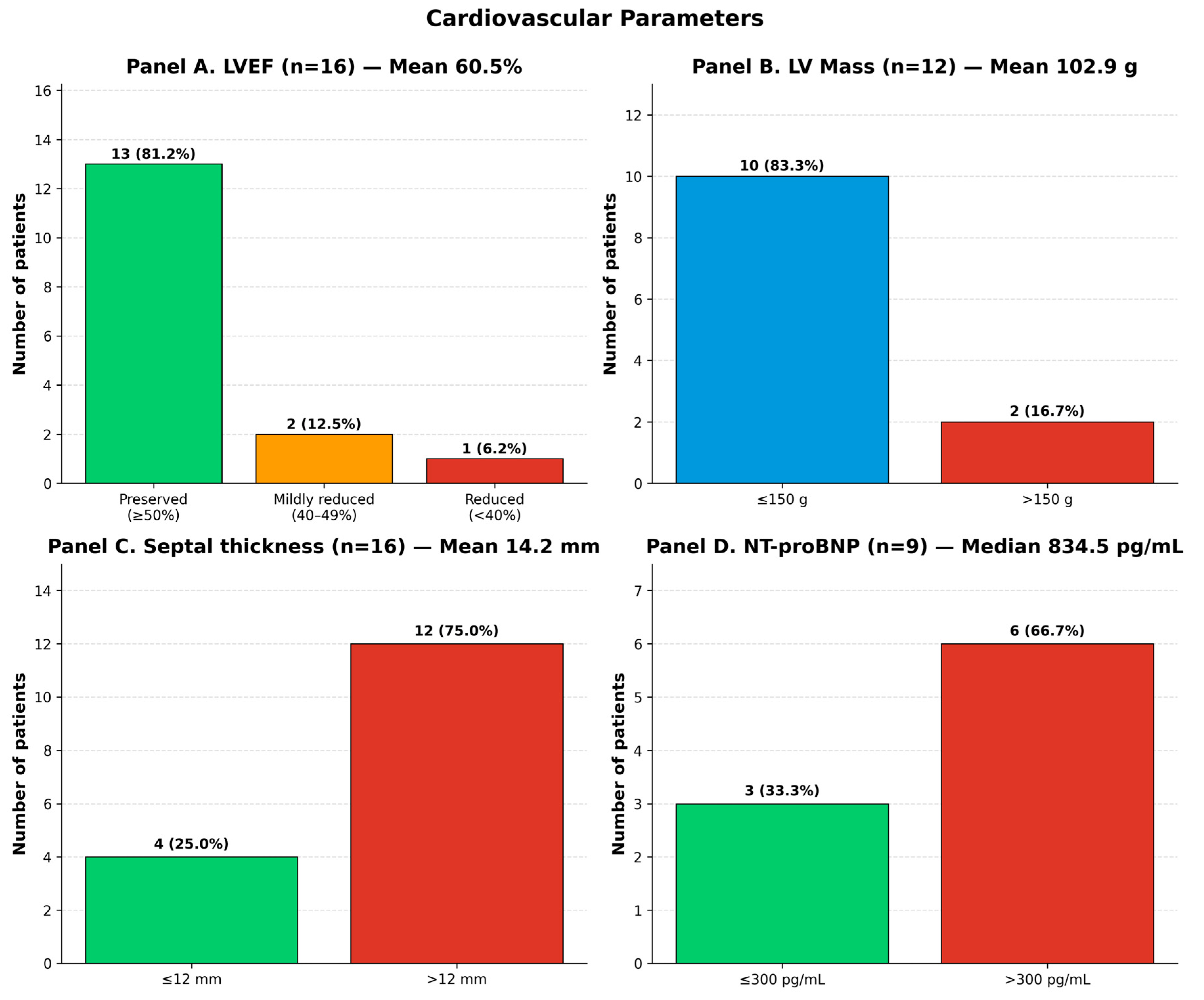 Preprints 210894 g005