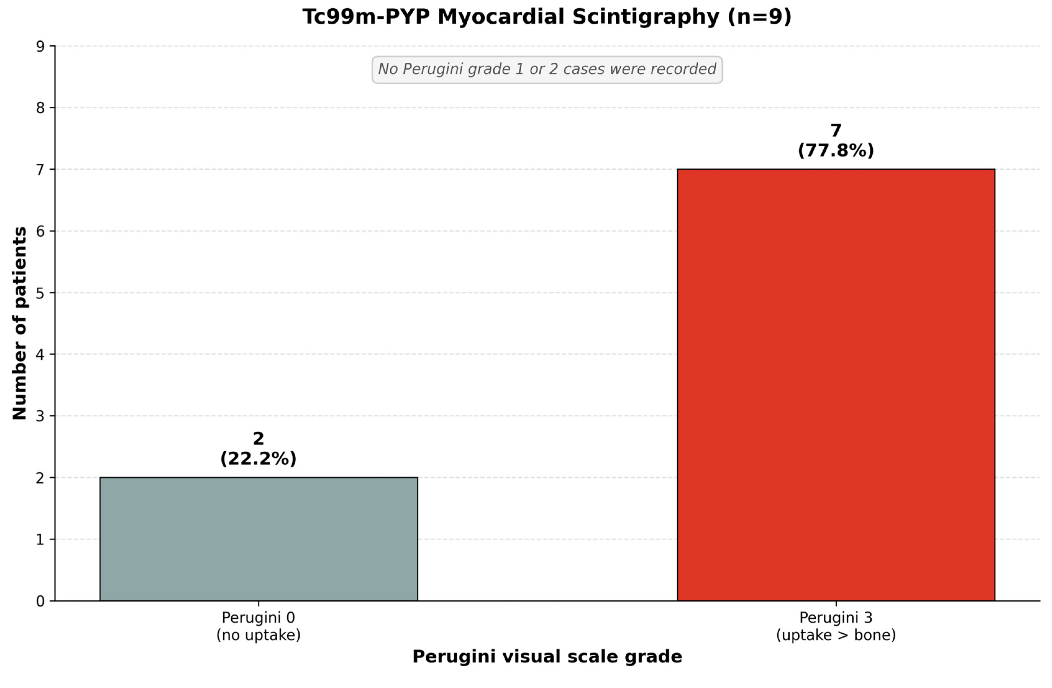 Preprints 210894 g006