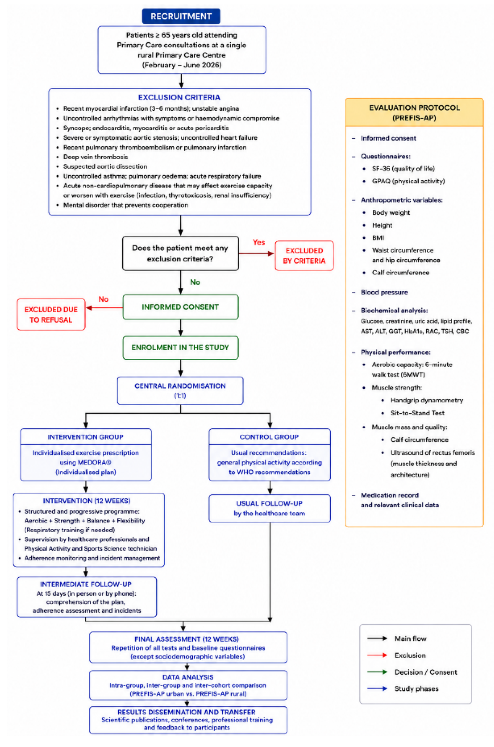 Preprints 230123 g001