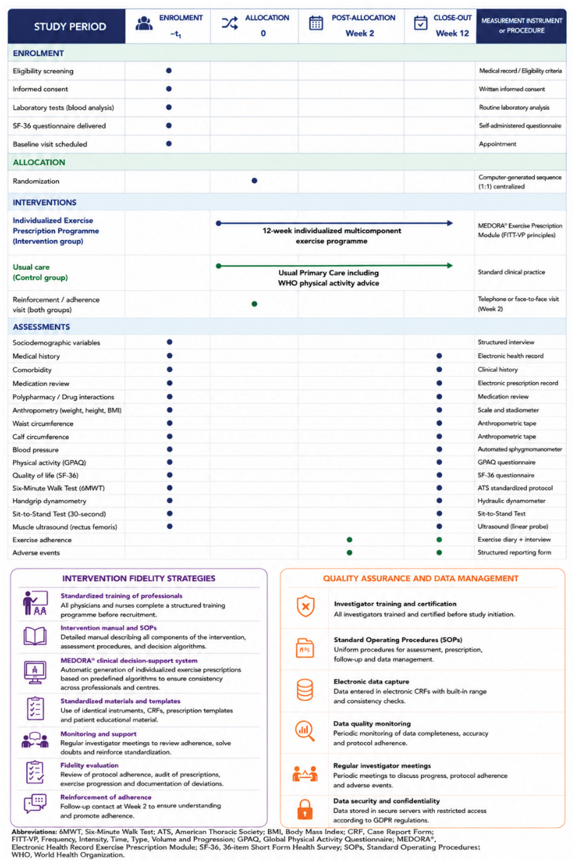 Preprints 230123 g002