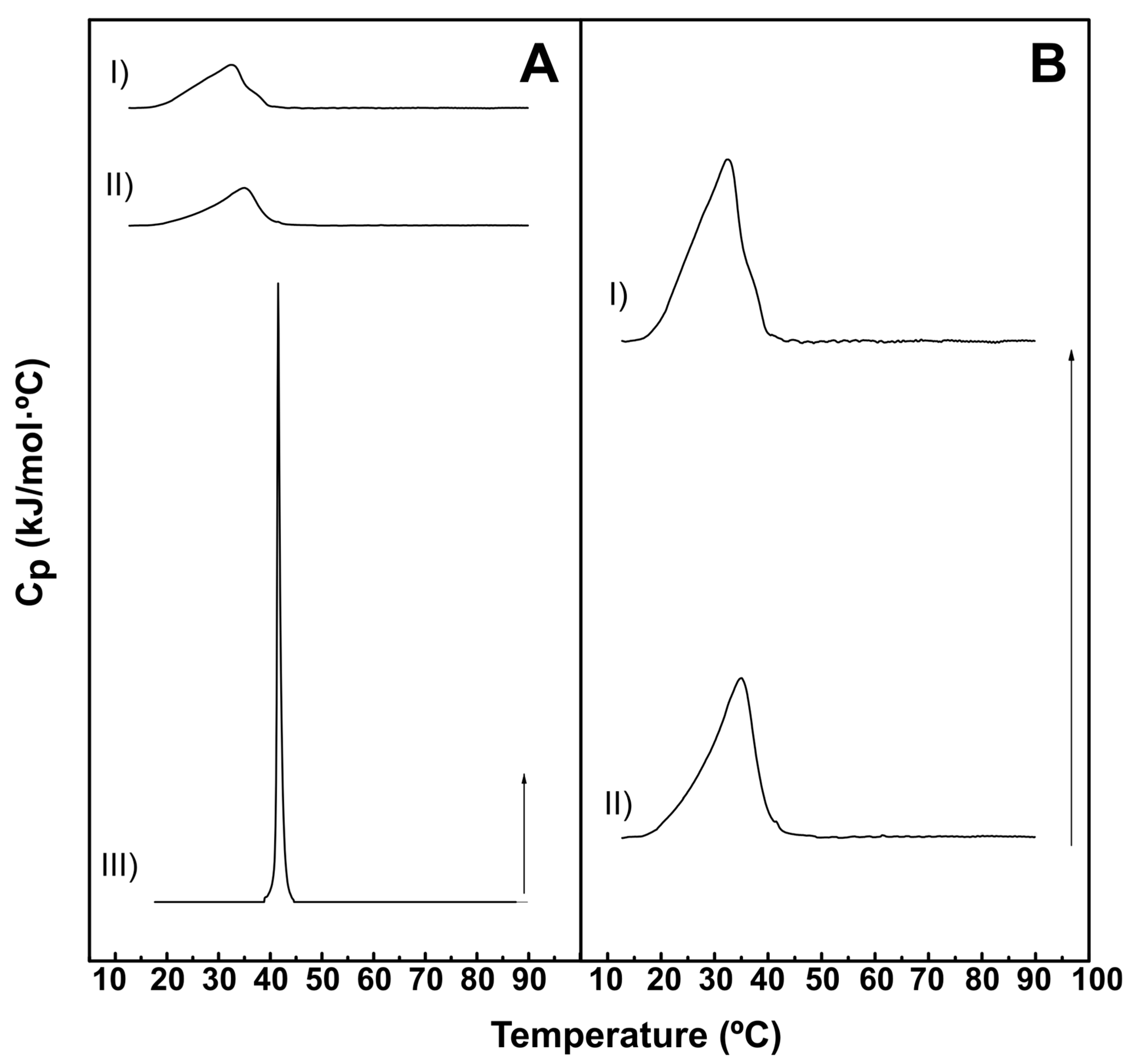 Preprints 88555 g001