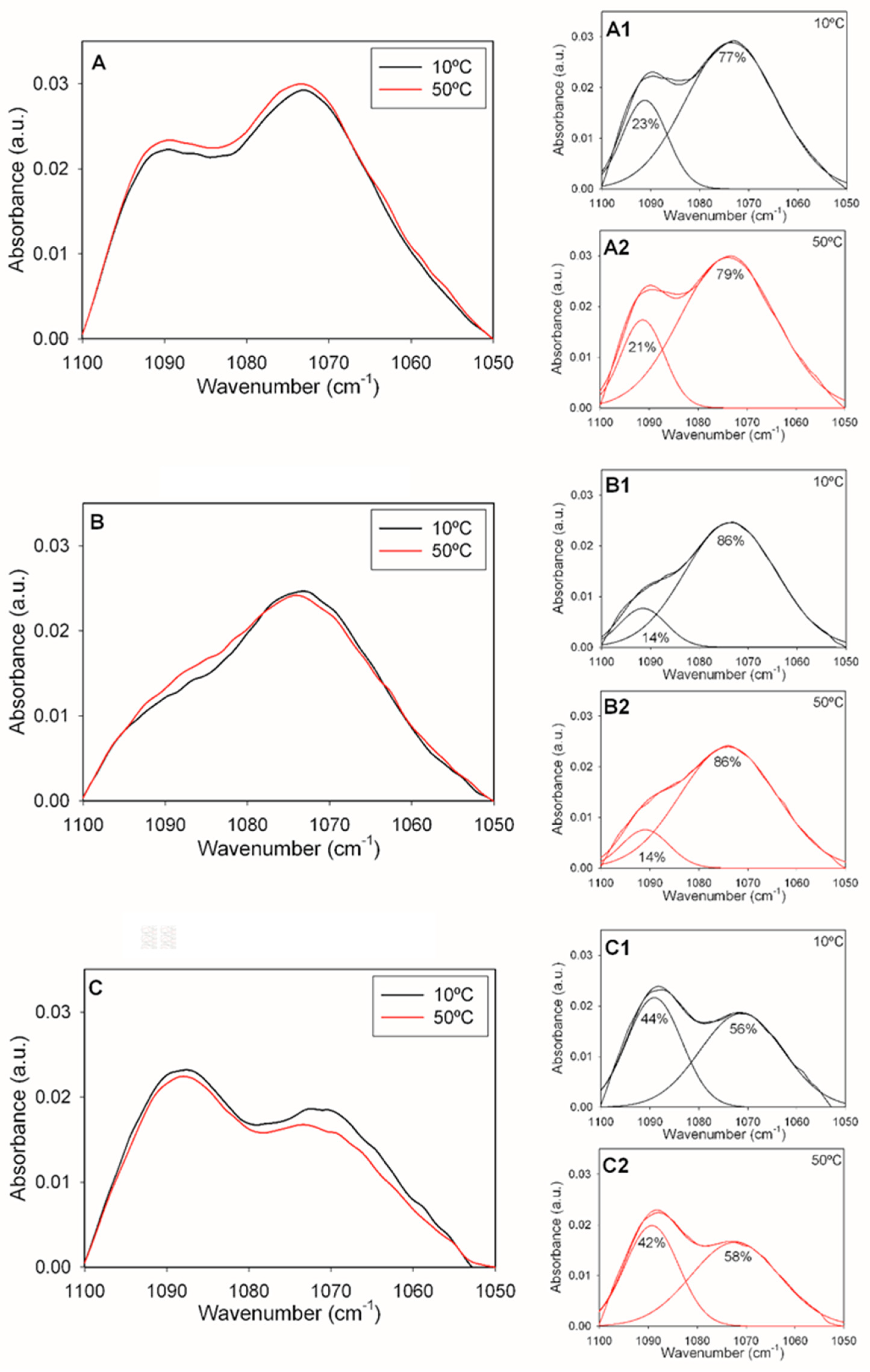 Preprints 88555 g003