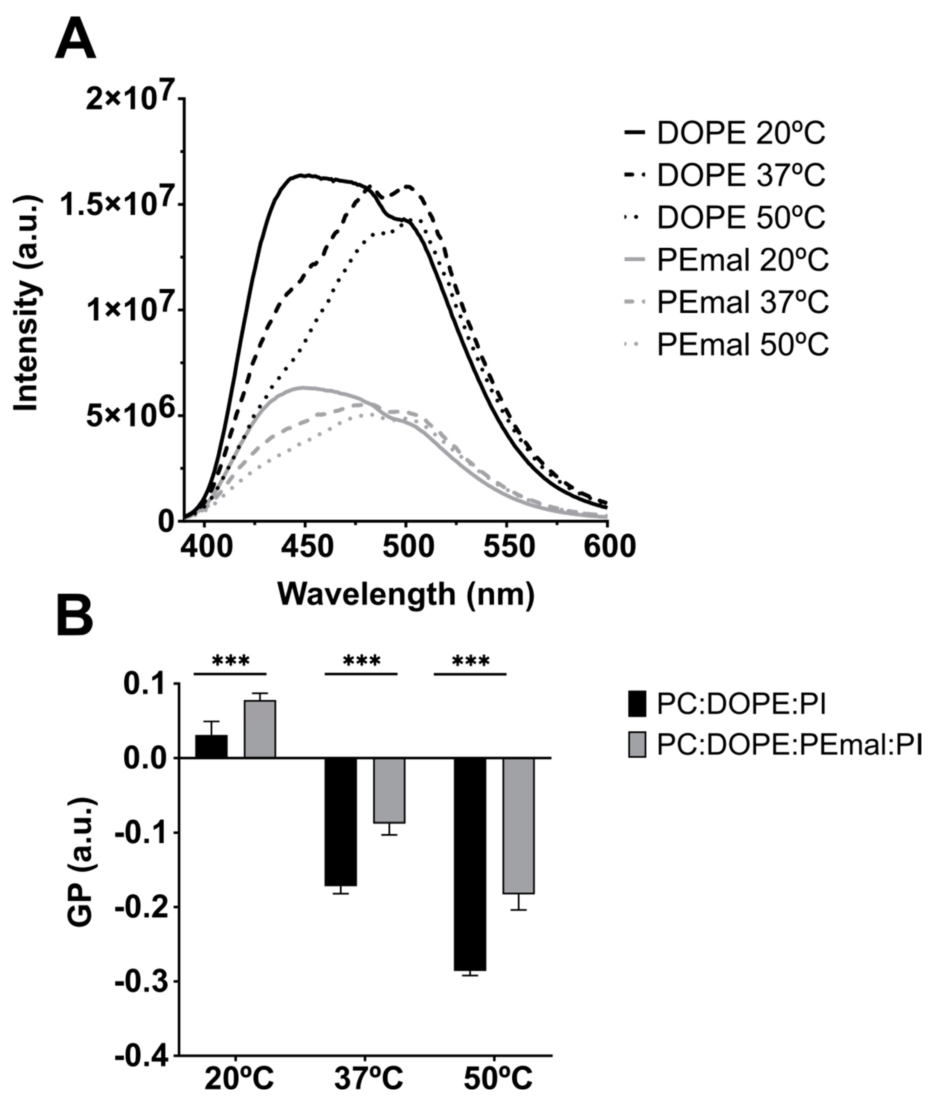 Preprints 88555 g008