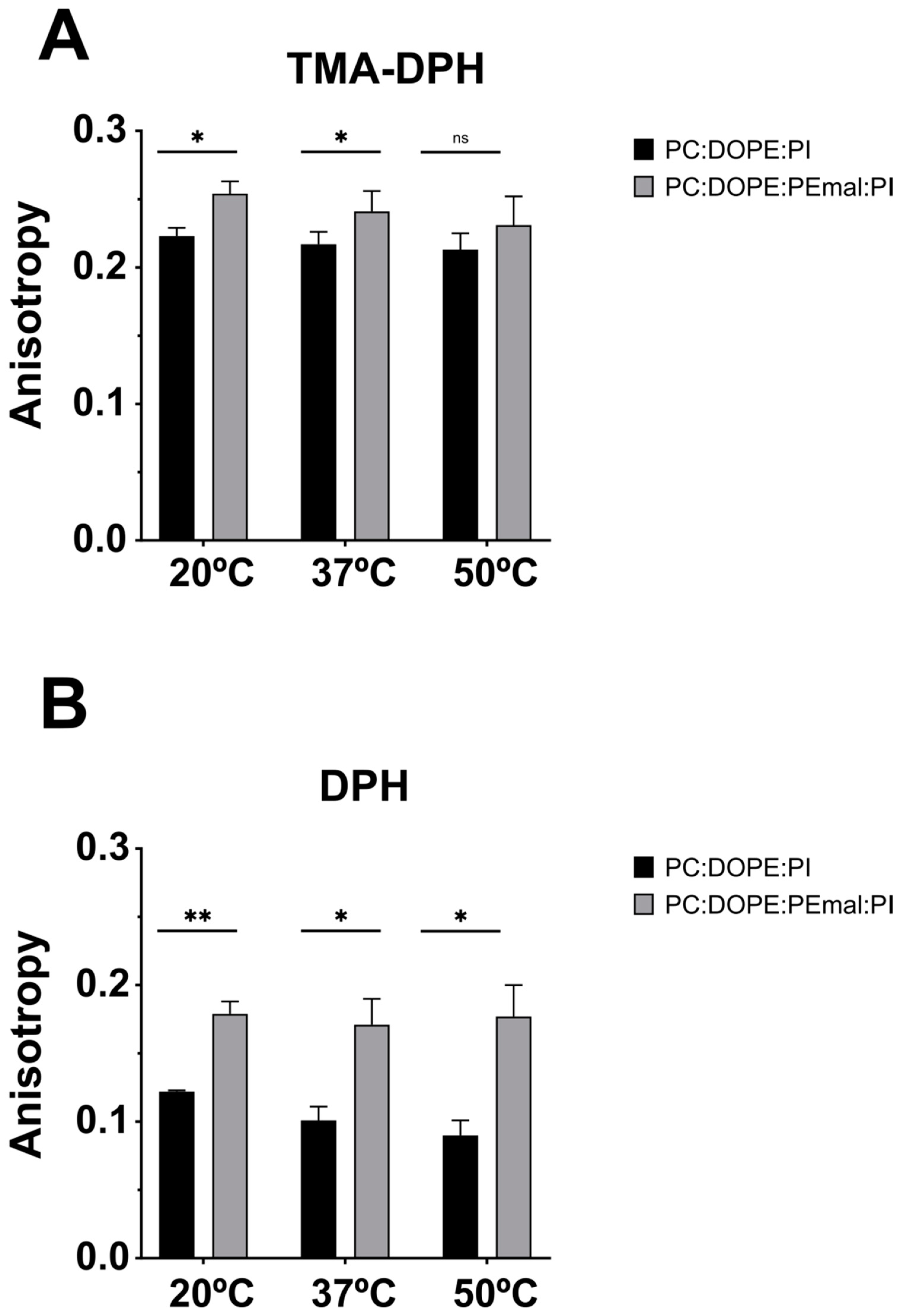 Preprints 88555 g009