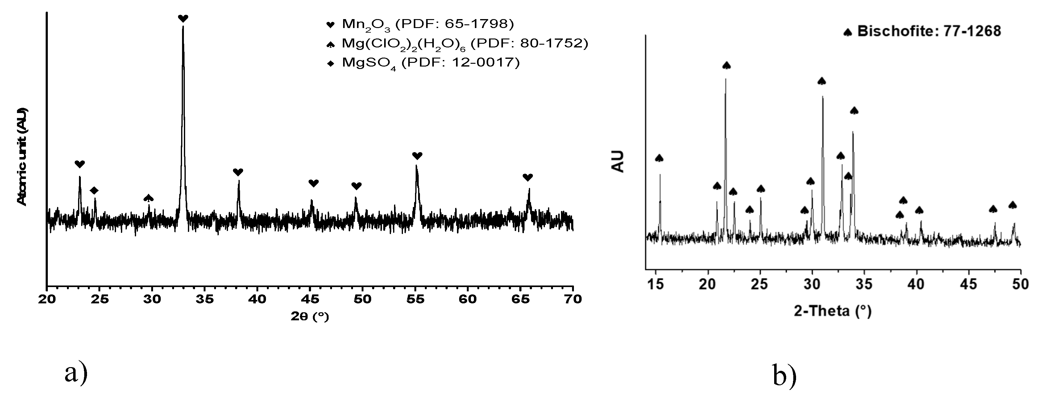 Preprints 114652 g002