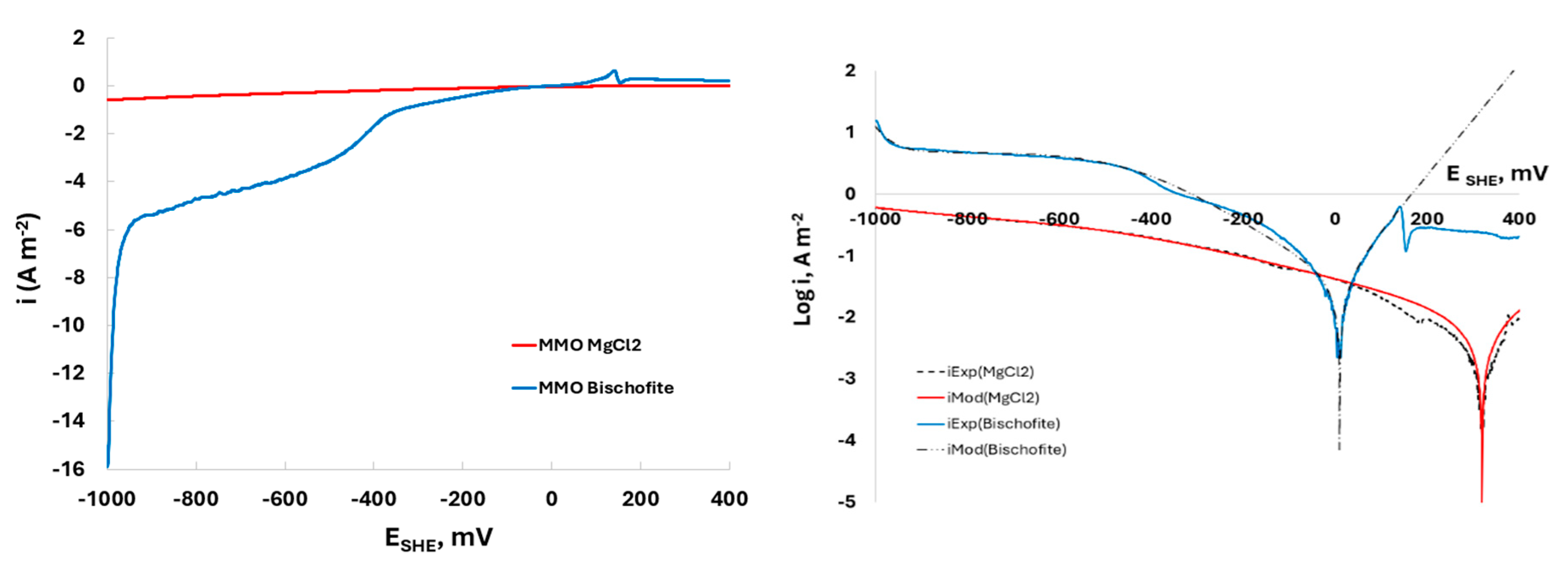 Preprints 114652 g004
