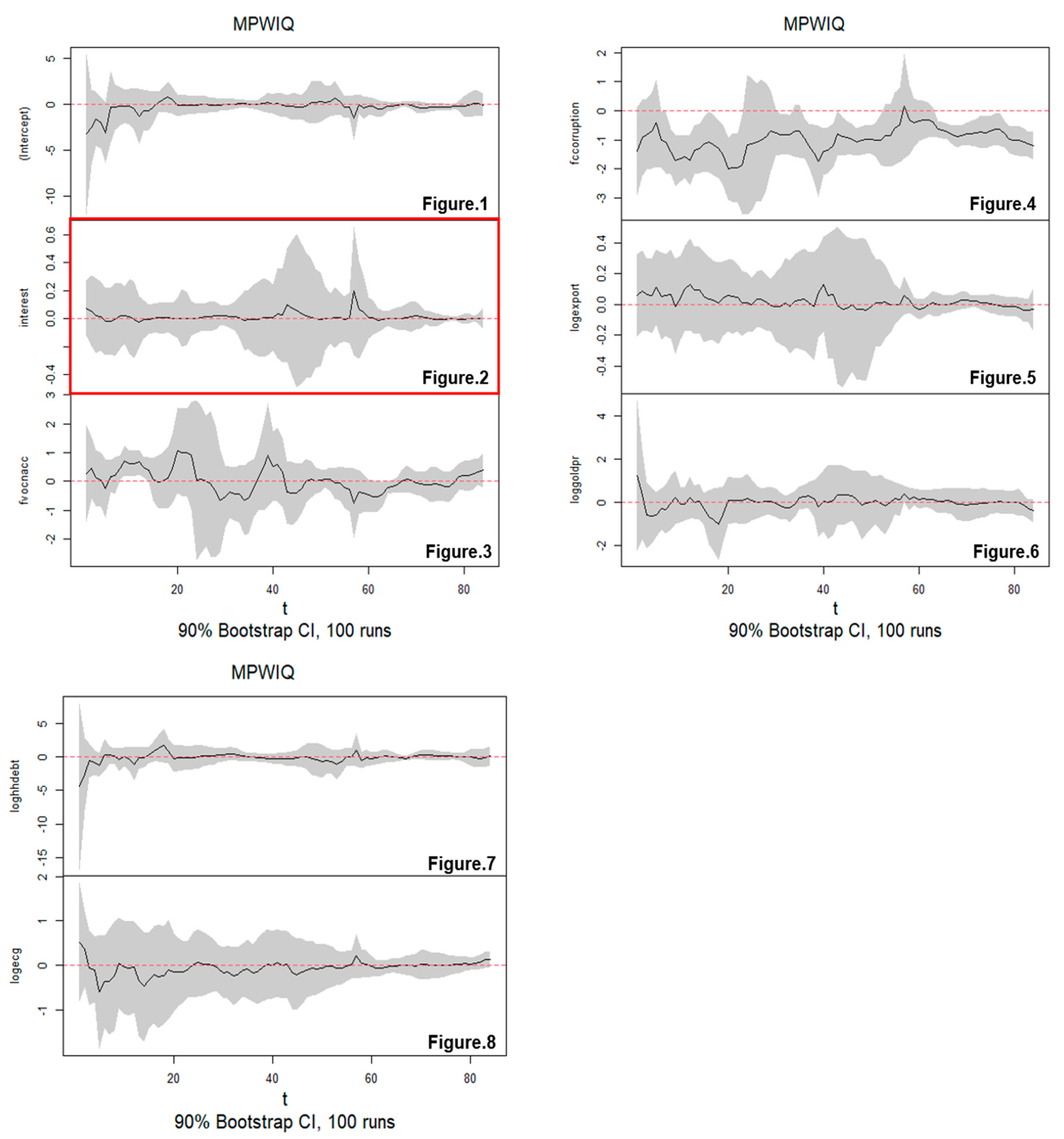 Preprints 168875 g001