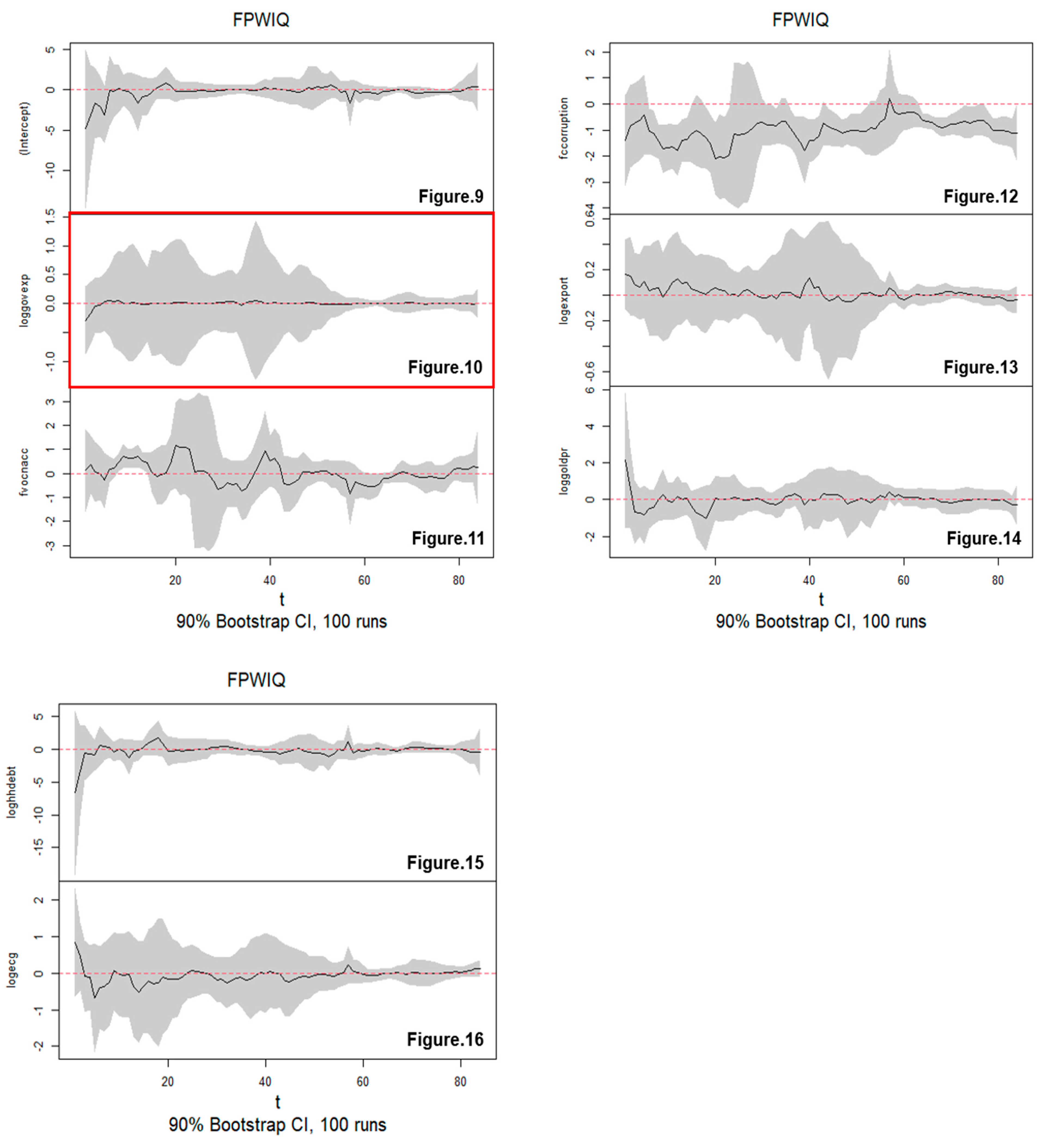 Preprints 168875 g002