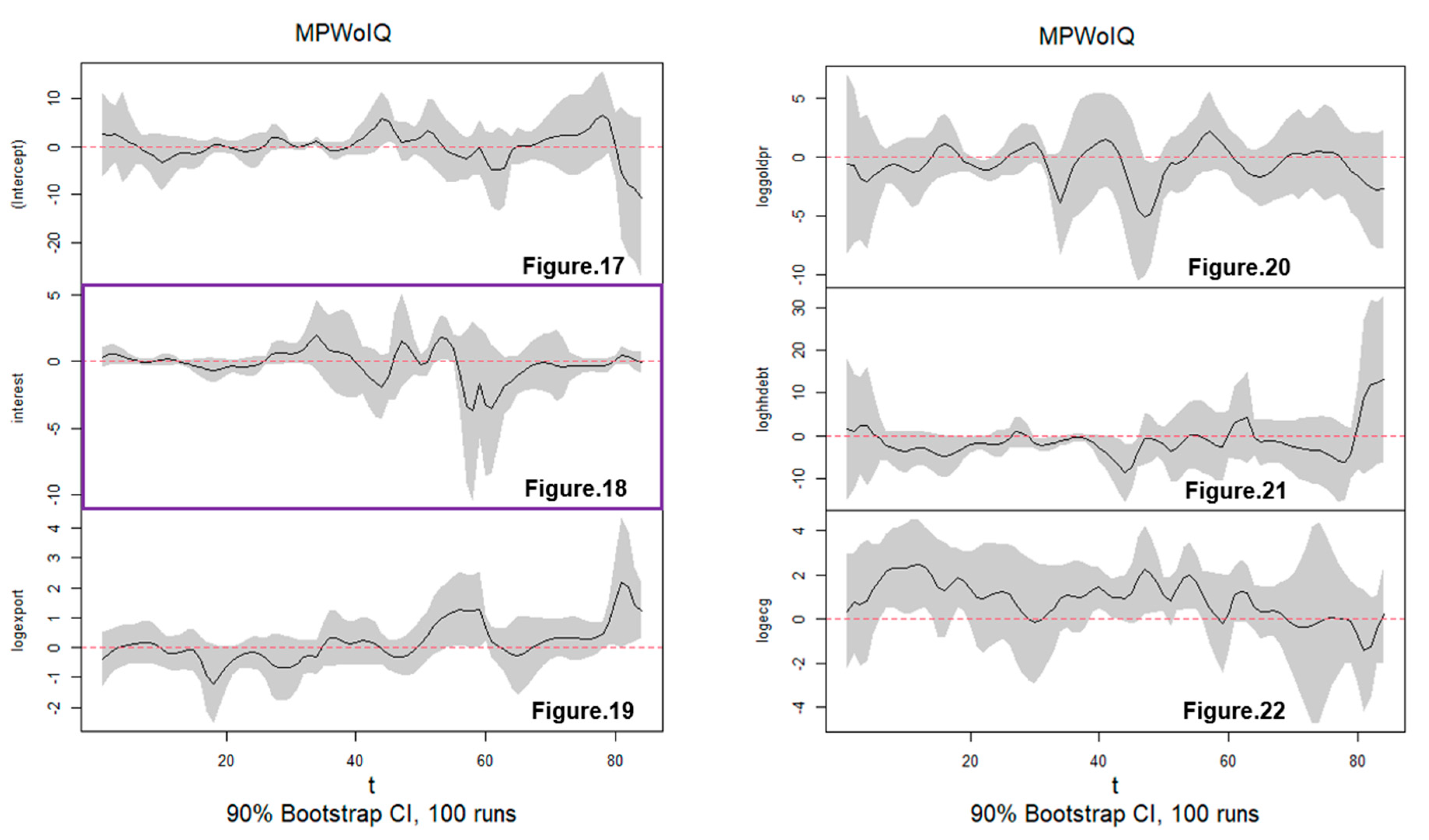 Preprints 168875 g003
