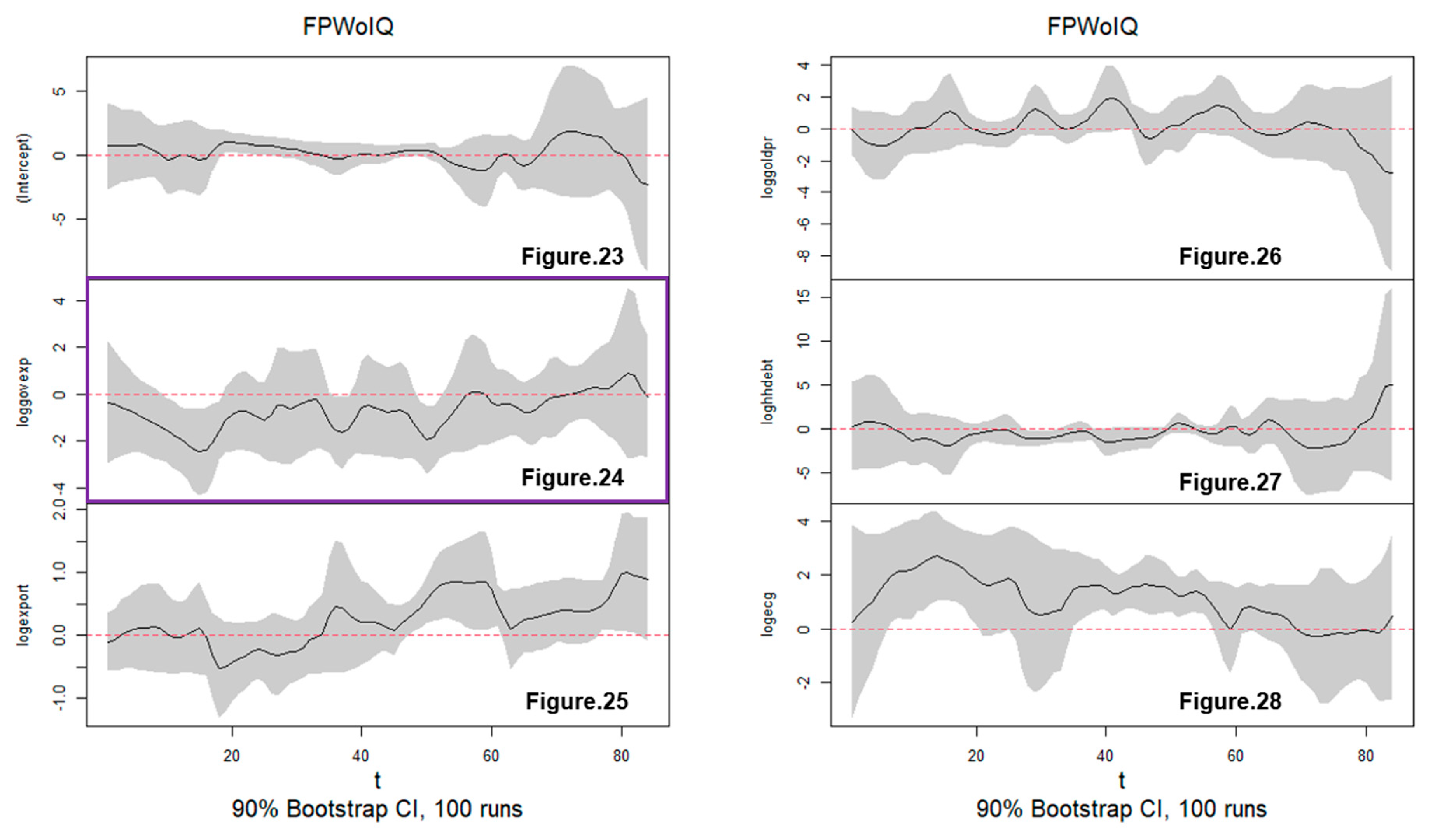 Preprints 168875 g004