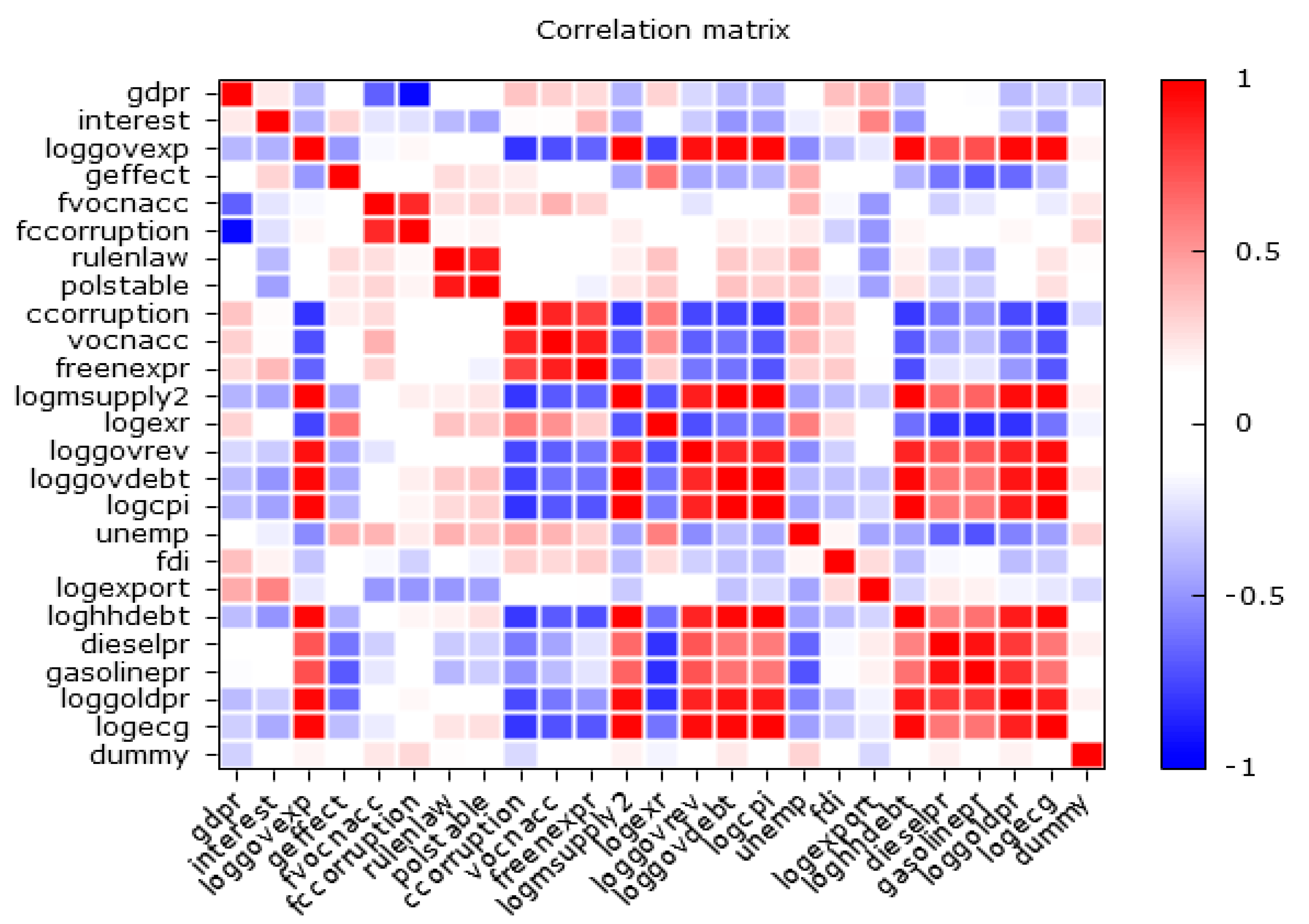 Preprints 168875 g0a1
