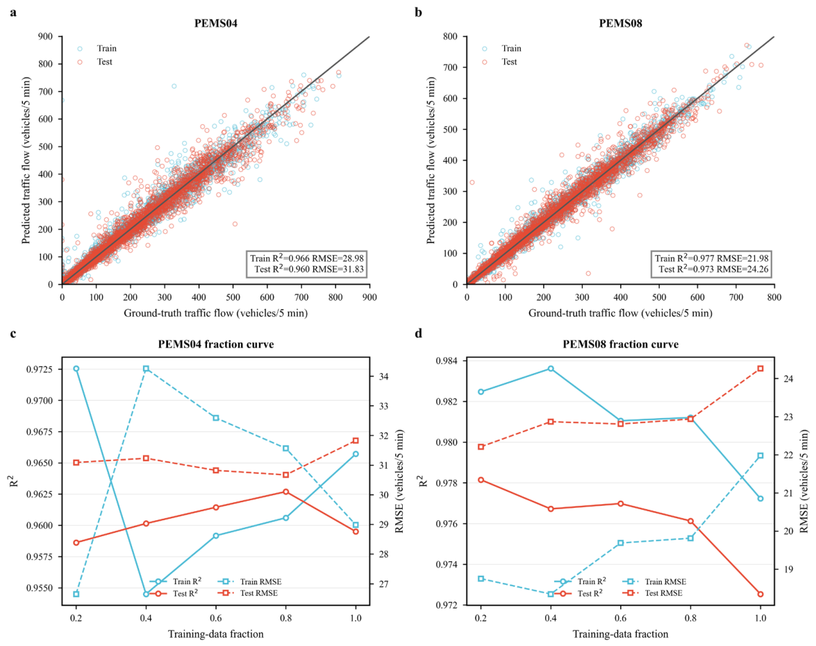 Preprints 227318 g004 Preprints 227318 g004