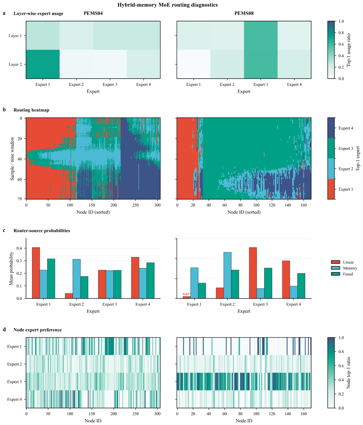 Preprints 227318 g006 Preprints 227318 g006