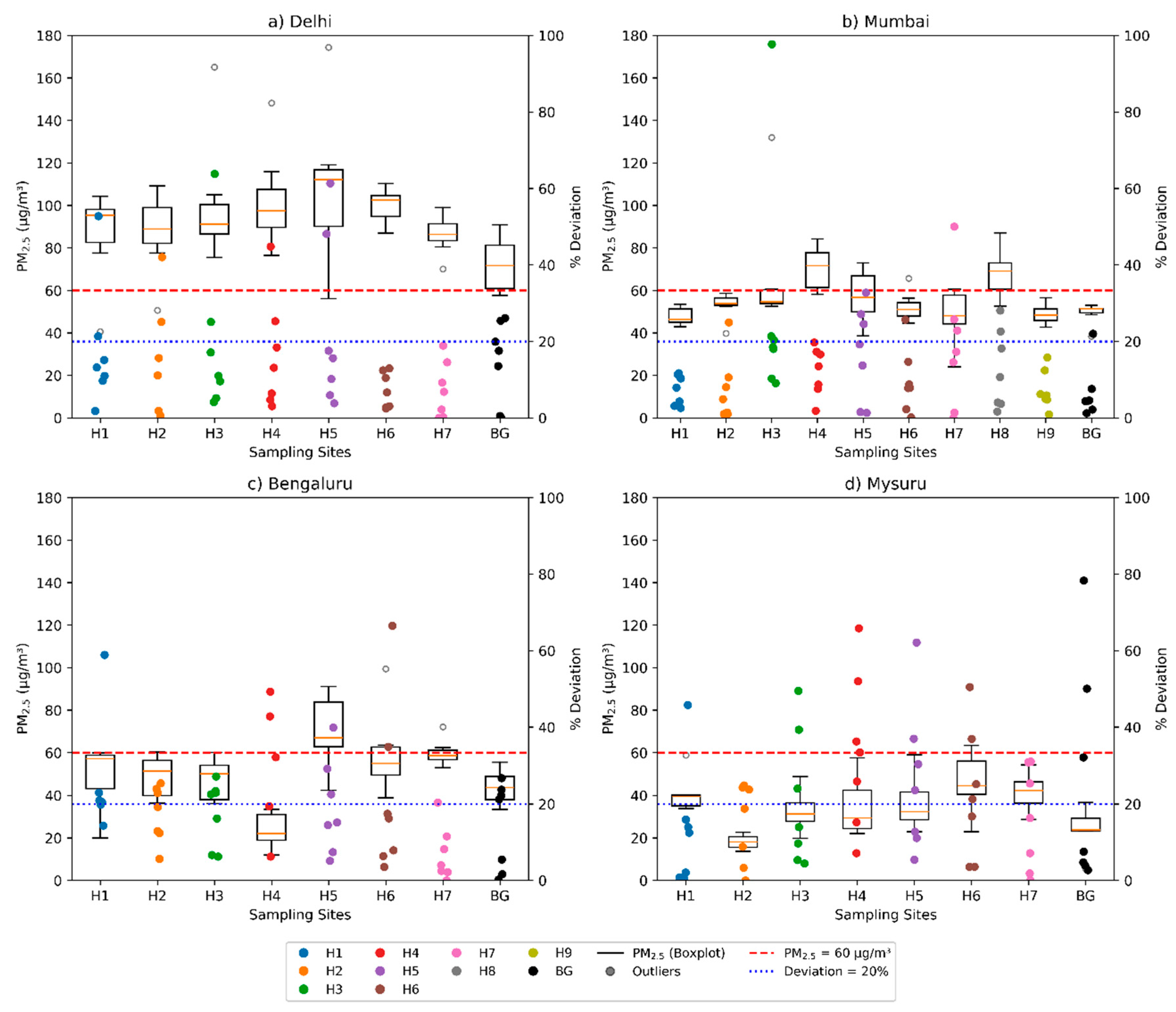 Preprints 207285 g005 Preprints 207285 g005