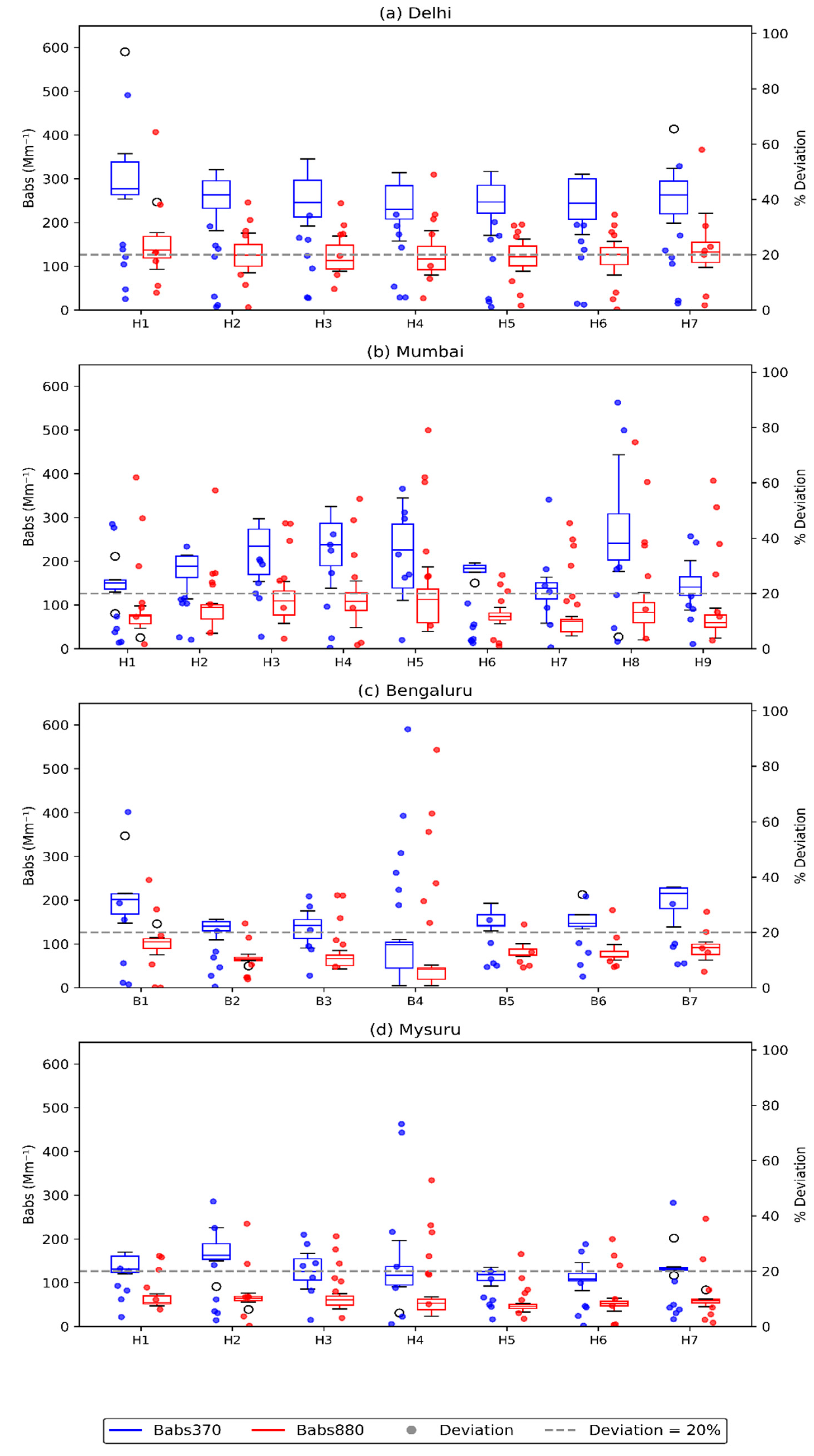Preprints 207285 g006 Preprints 207285 g006