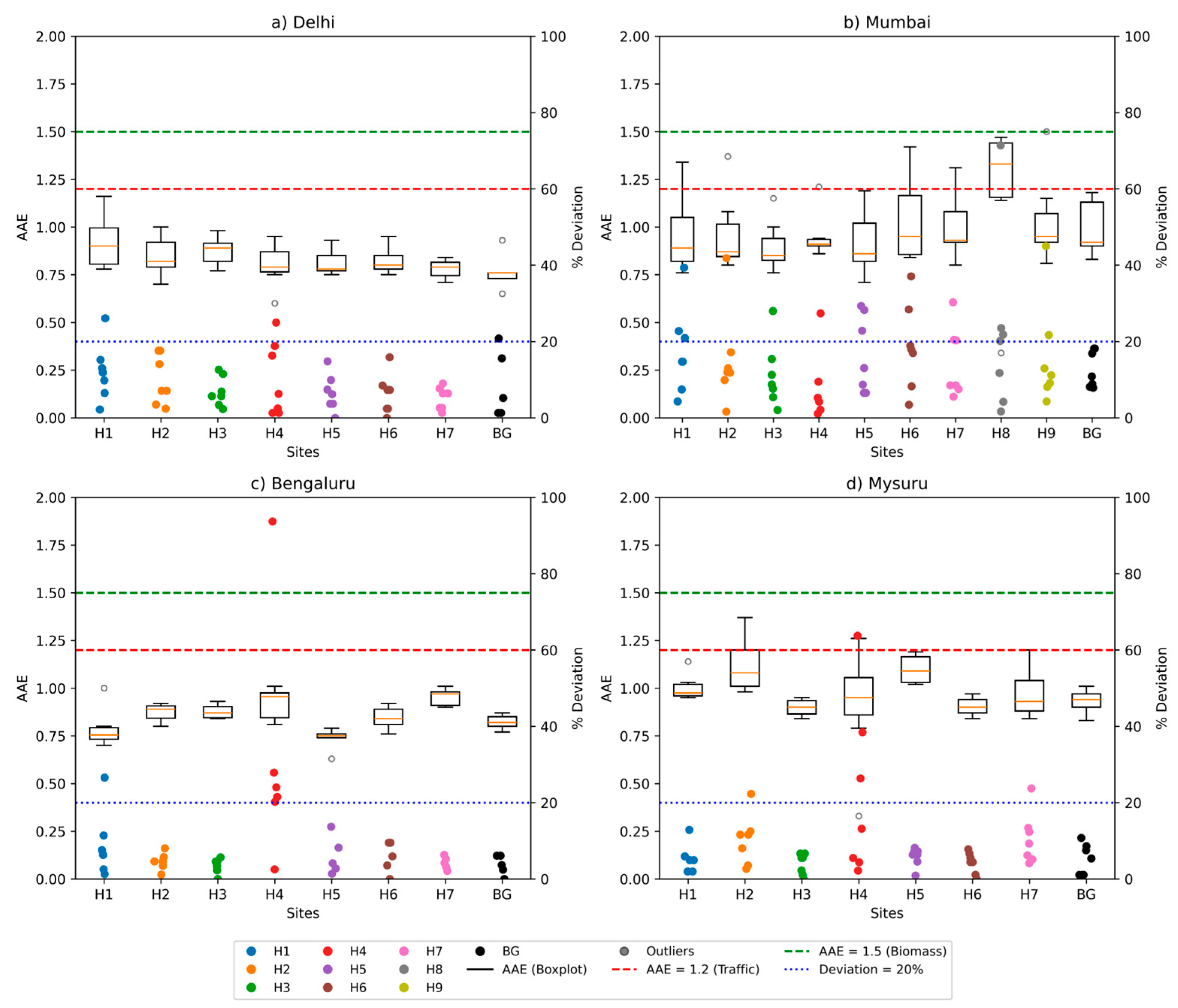 Preprints 207285 g007 Preprints 207285 g007