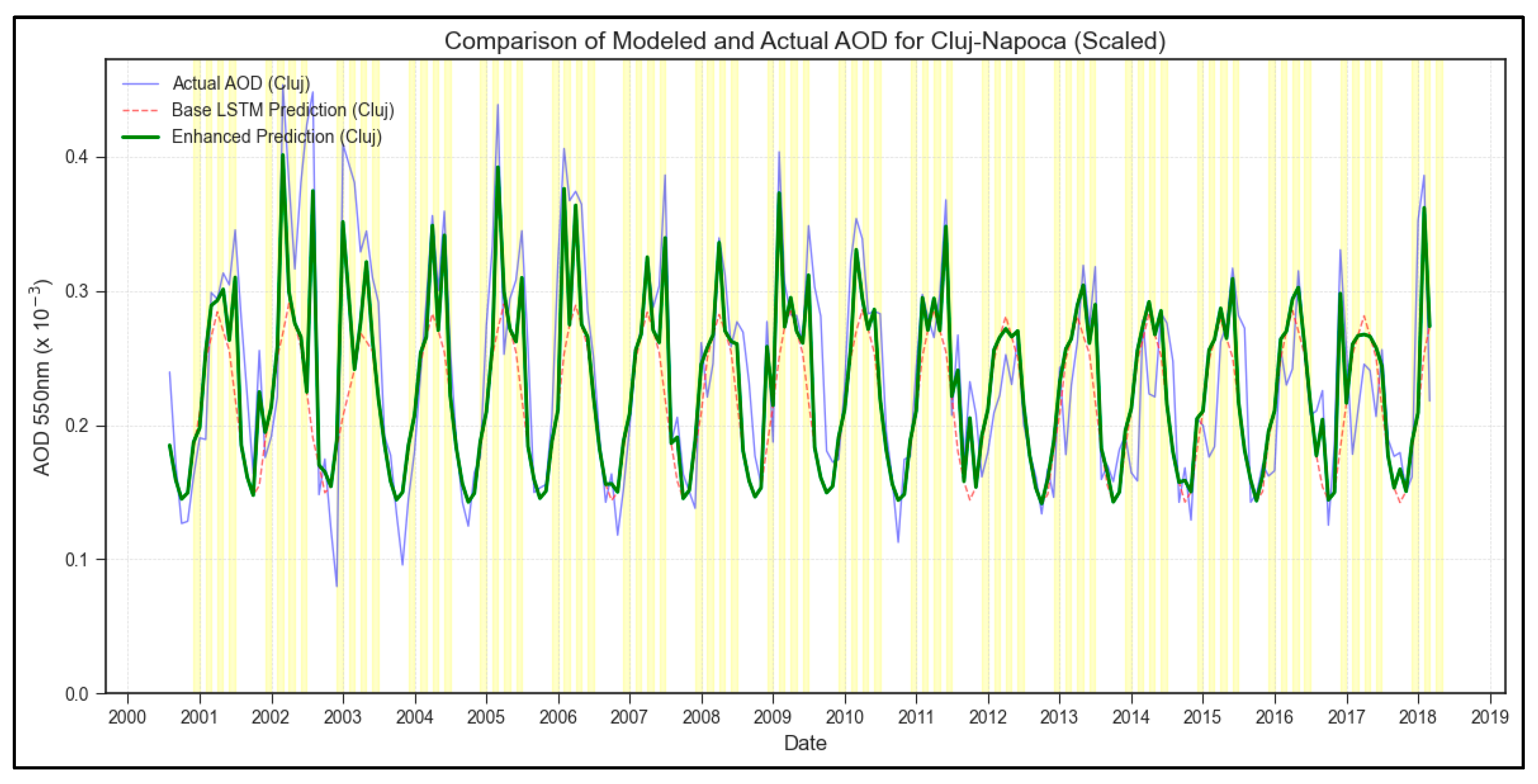 Preprints 156454 g003