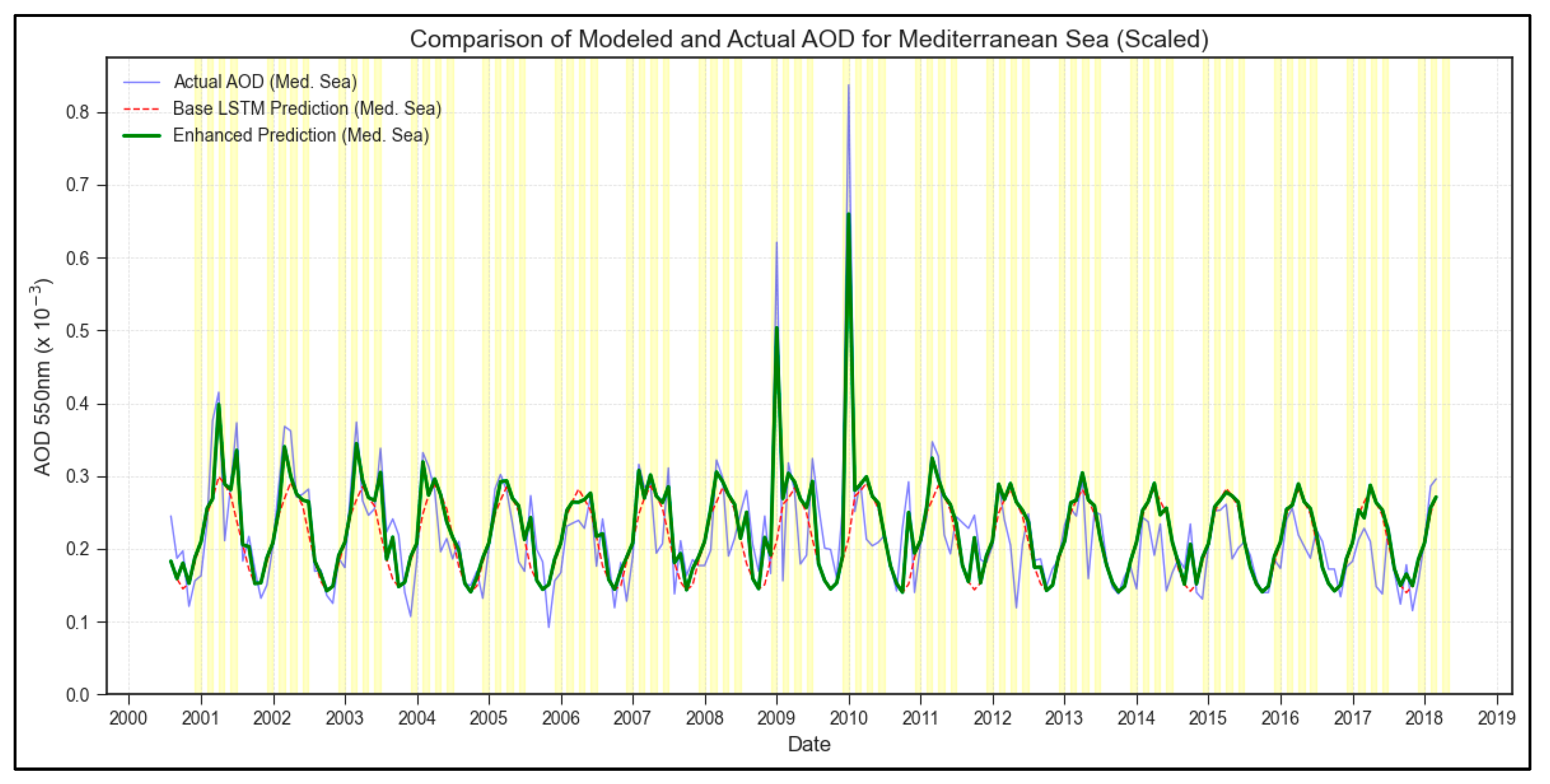 Preprints 156454 g004
