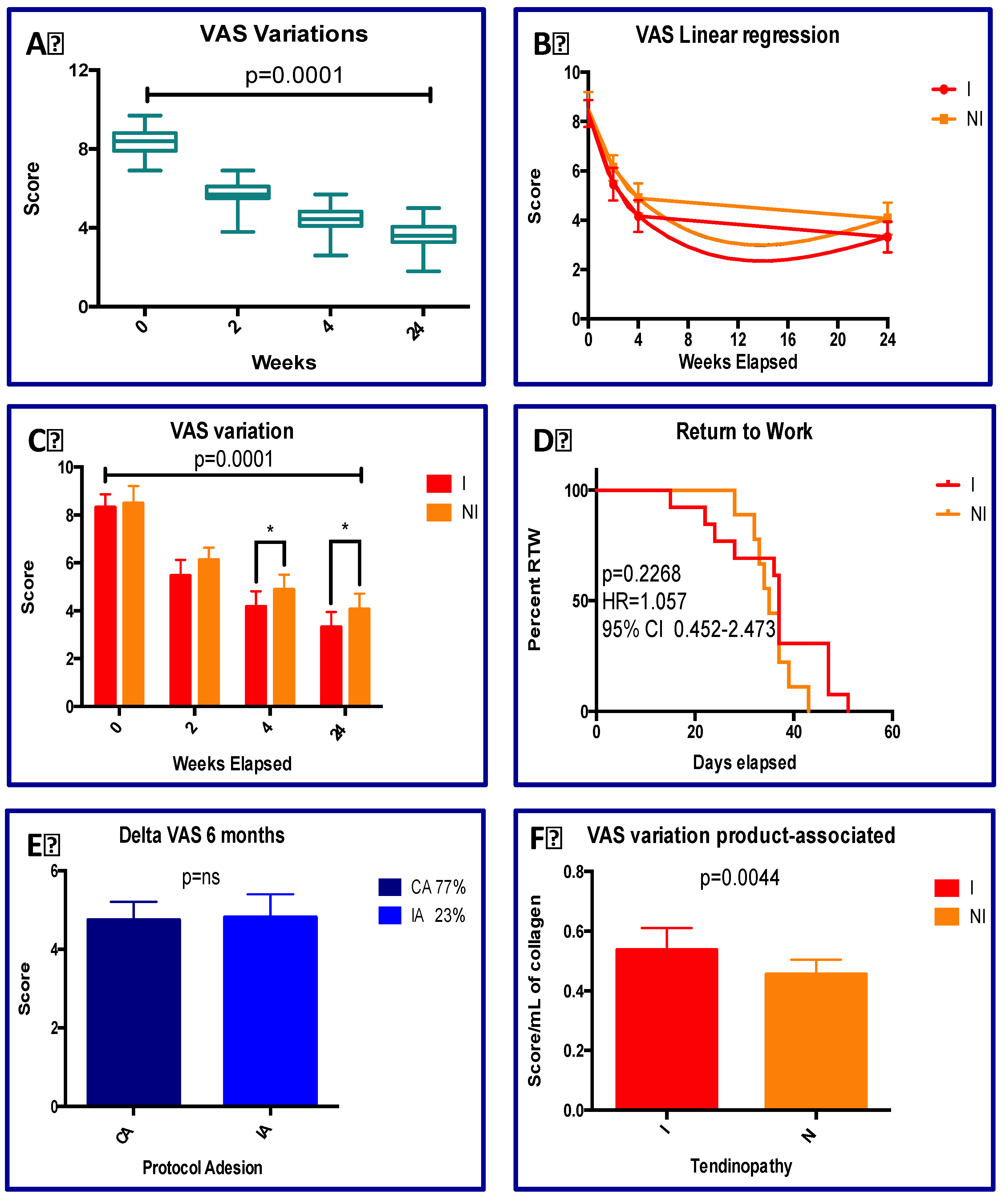 Preprints 192007 g002