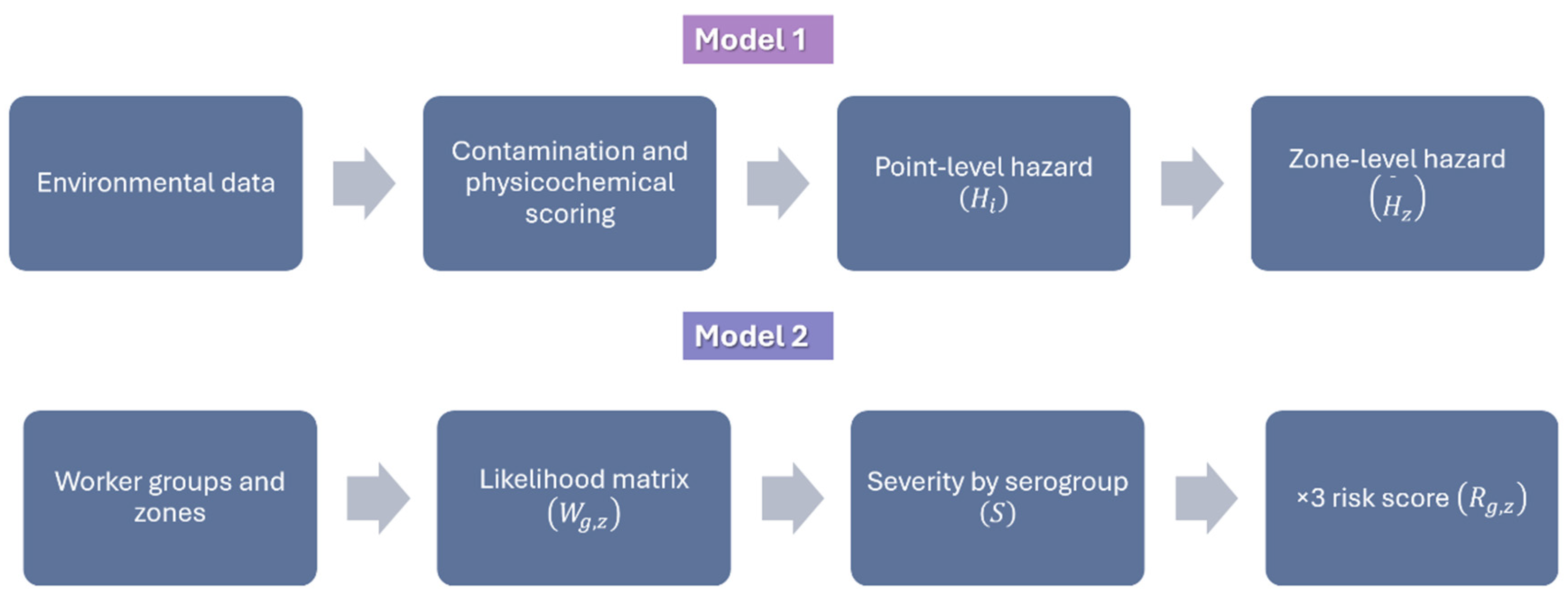 Preprints 209812 g001