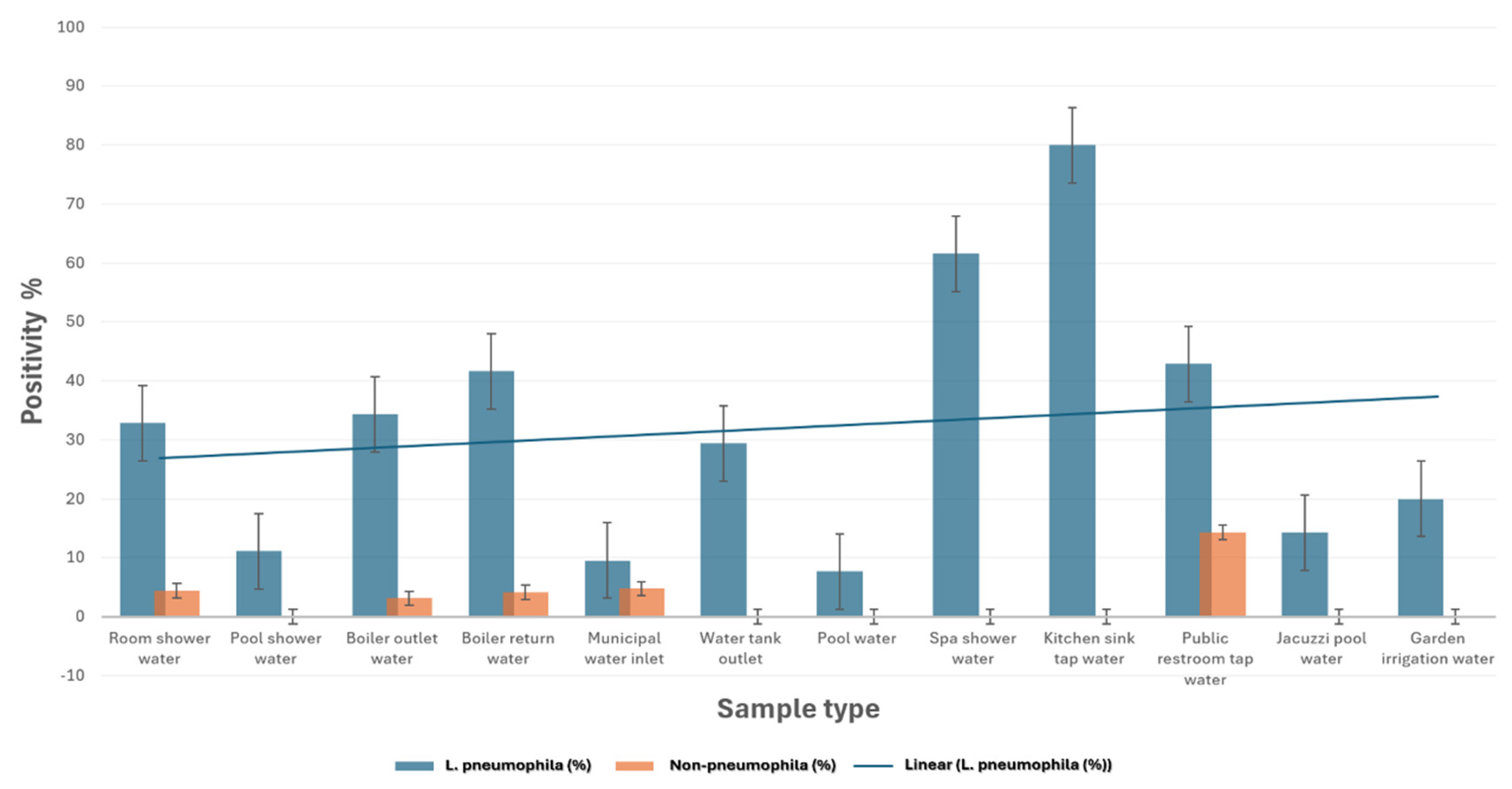 Preprints 209812 g002