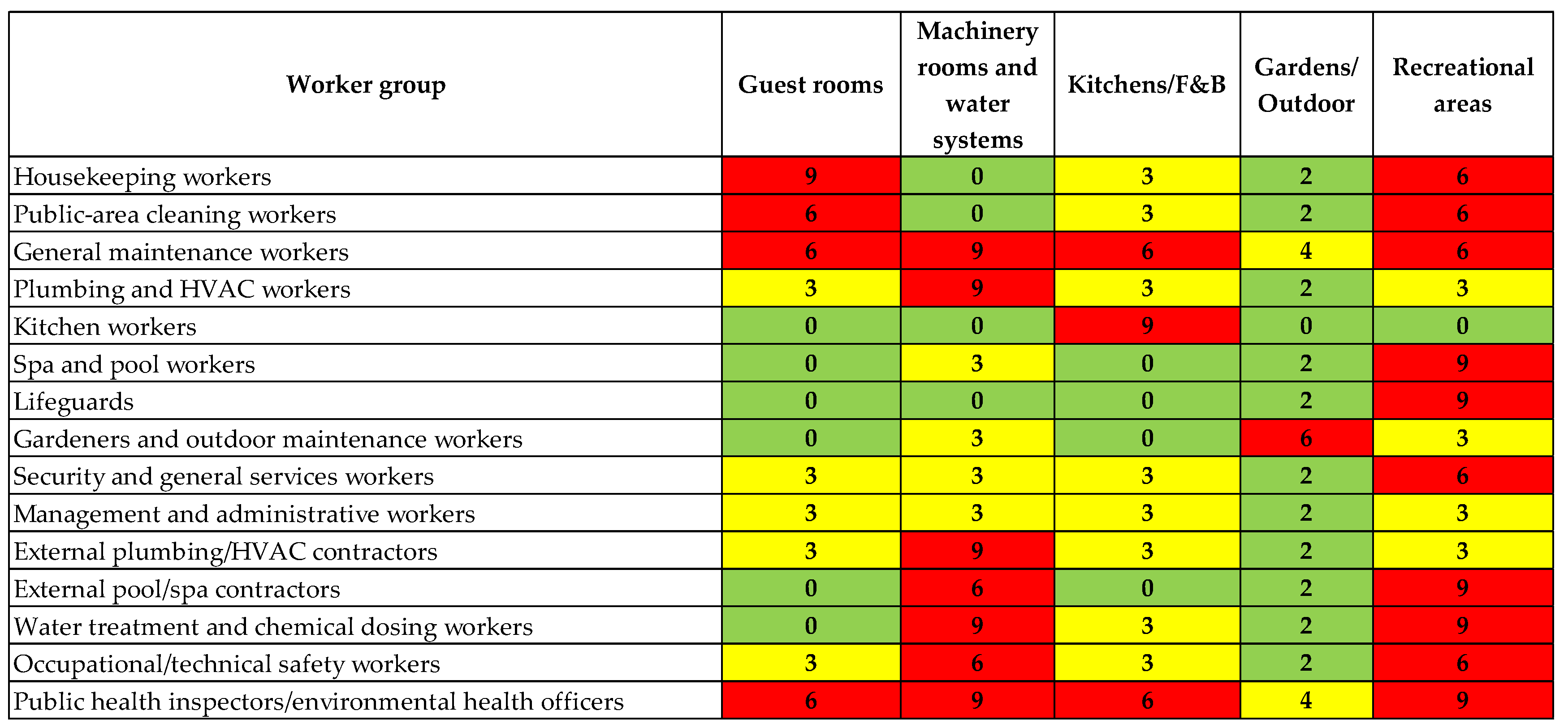 Preprints 209812 g003