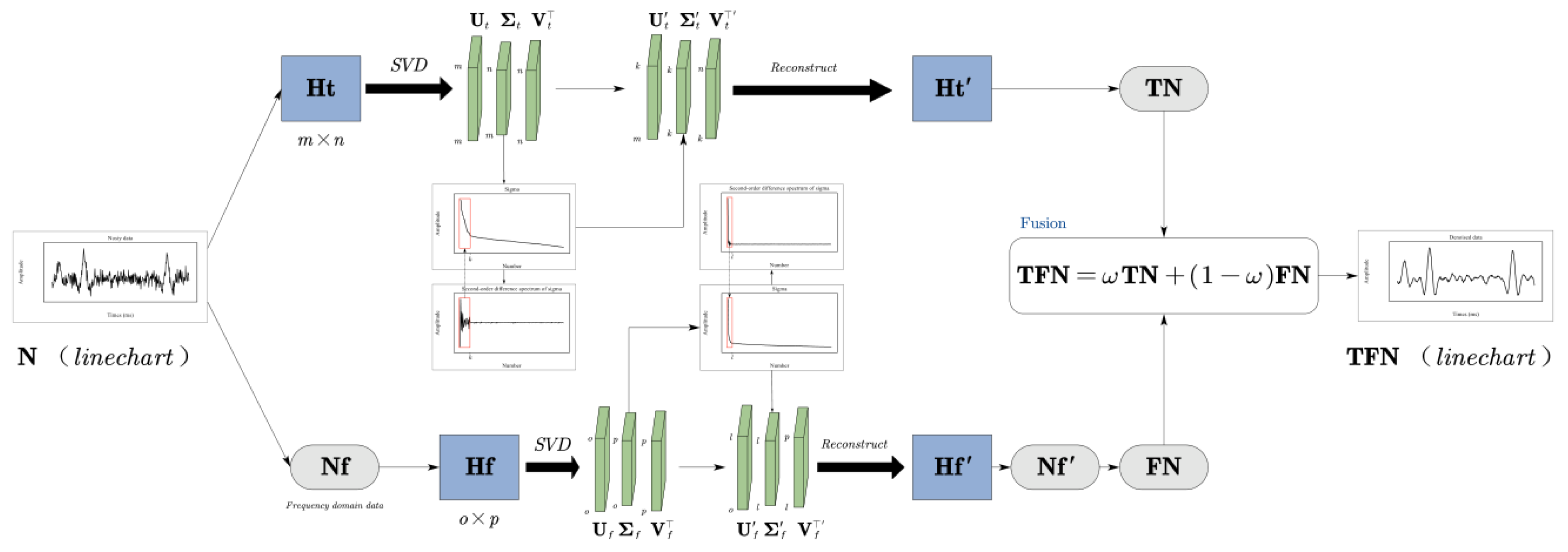 Preprints 177280 g001