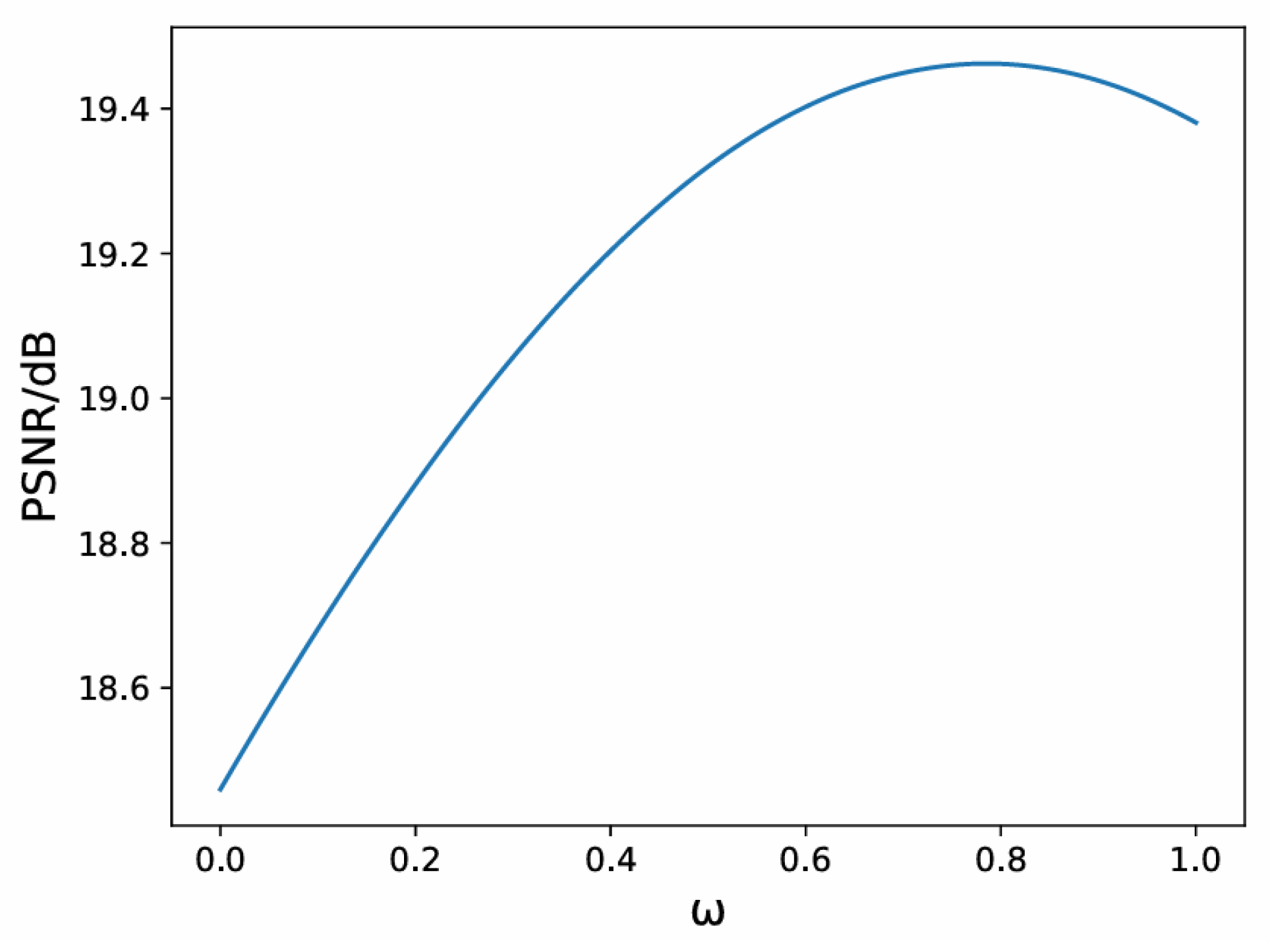 Preprints 177280 g002