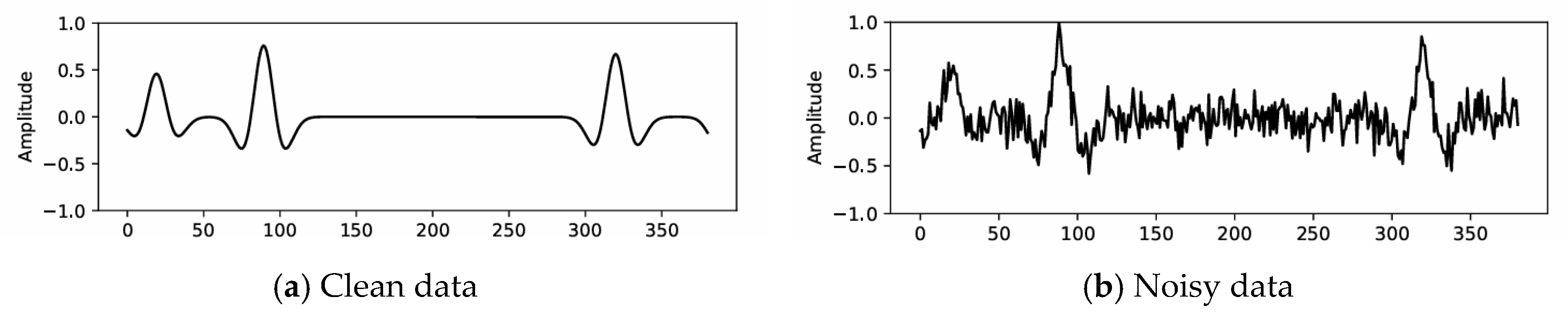 Preprints 177280 g003