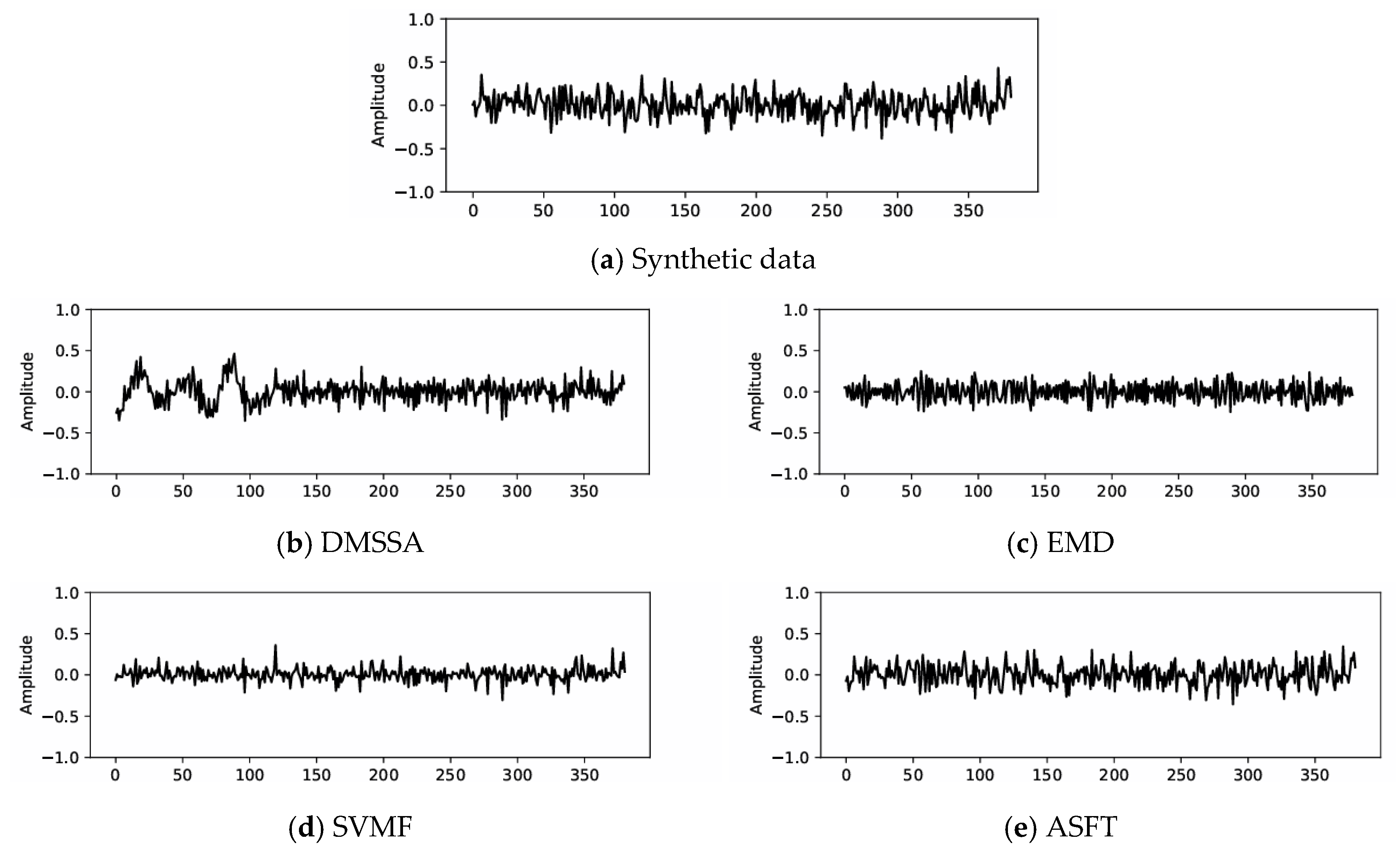 Preprints 177280 g005
