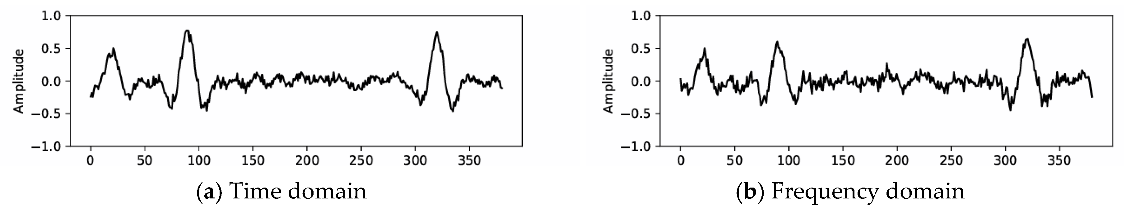 Preprints 177280 g006