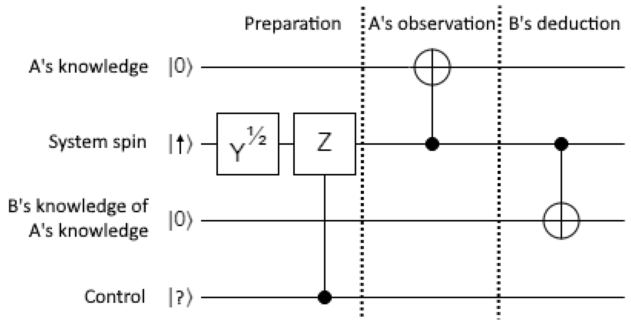Preprints 150930 g002