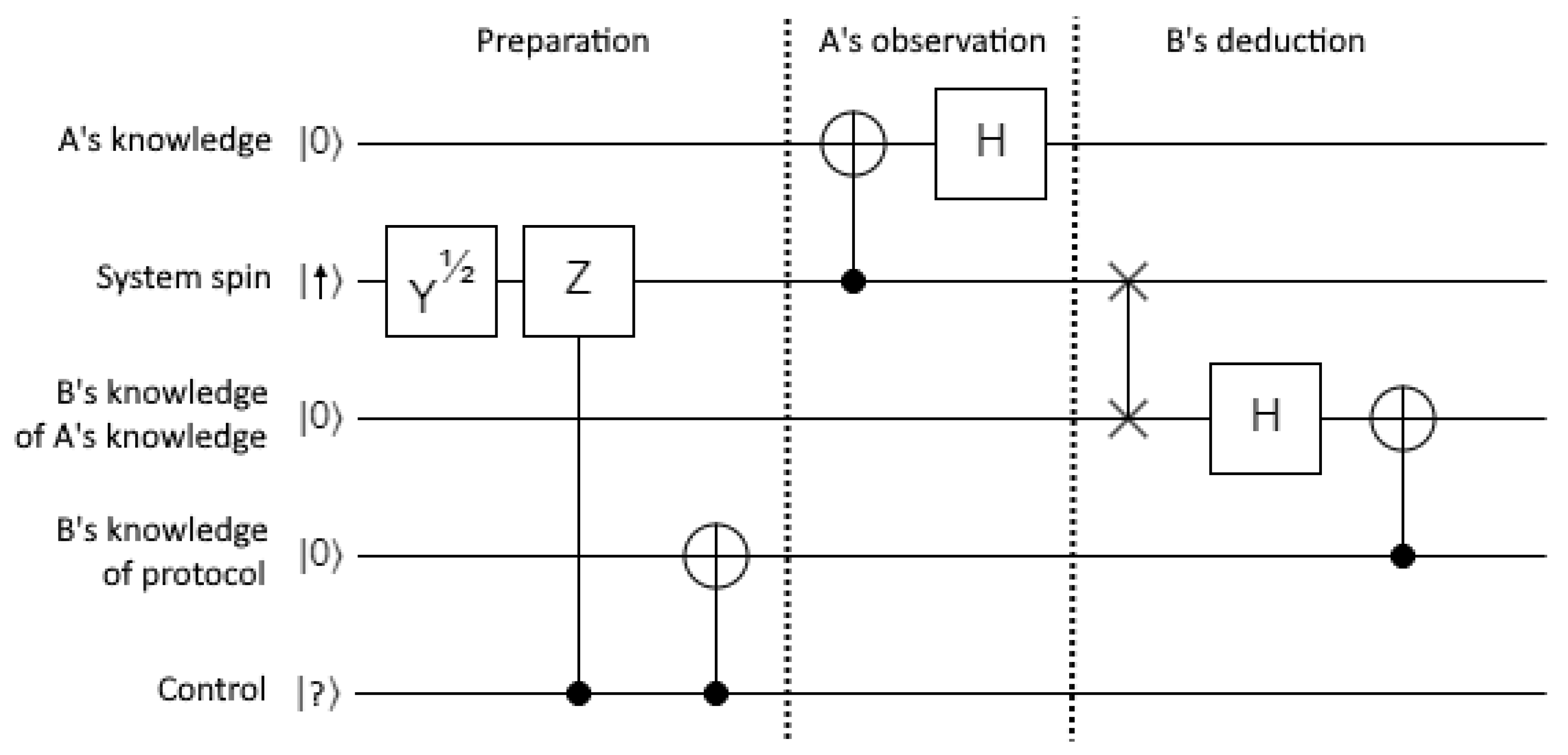 Preprints 150930 g003