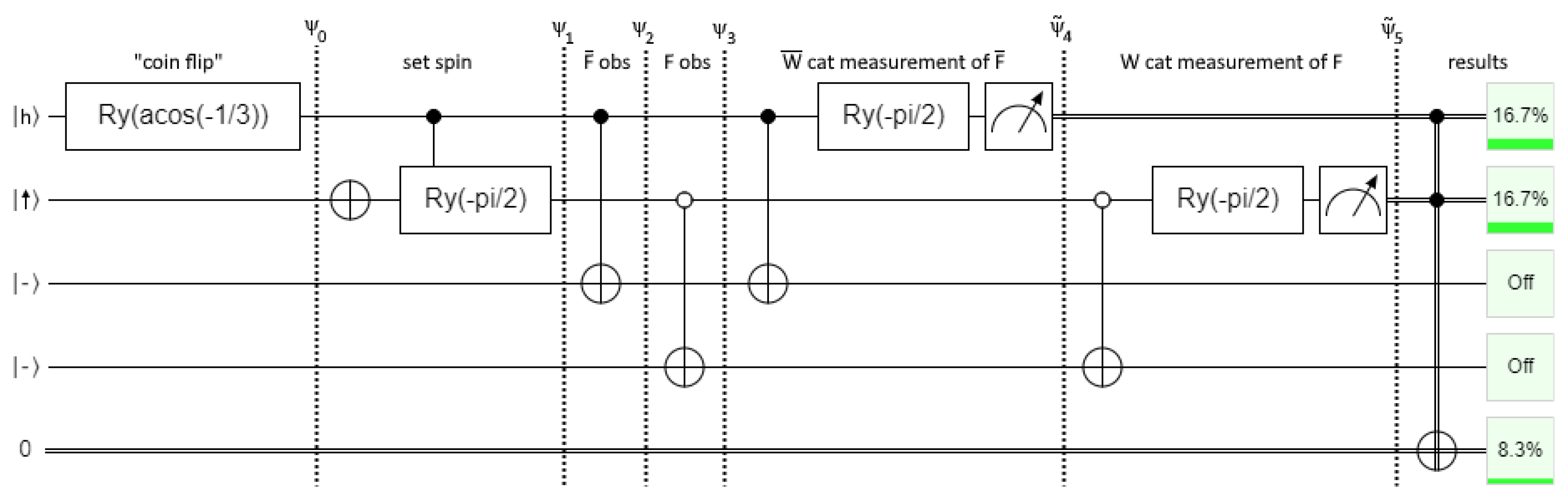 Preprints 150930 g006