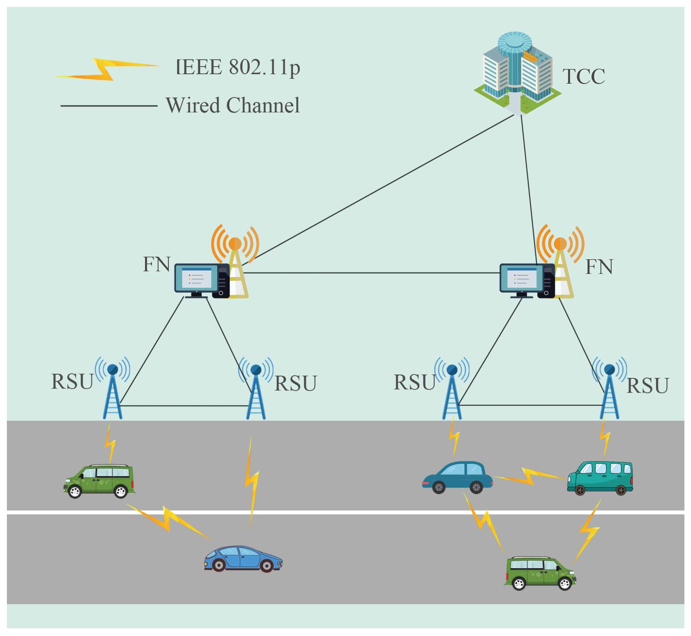 Preprints 166087 g001