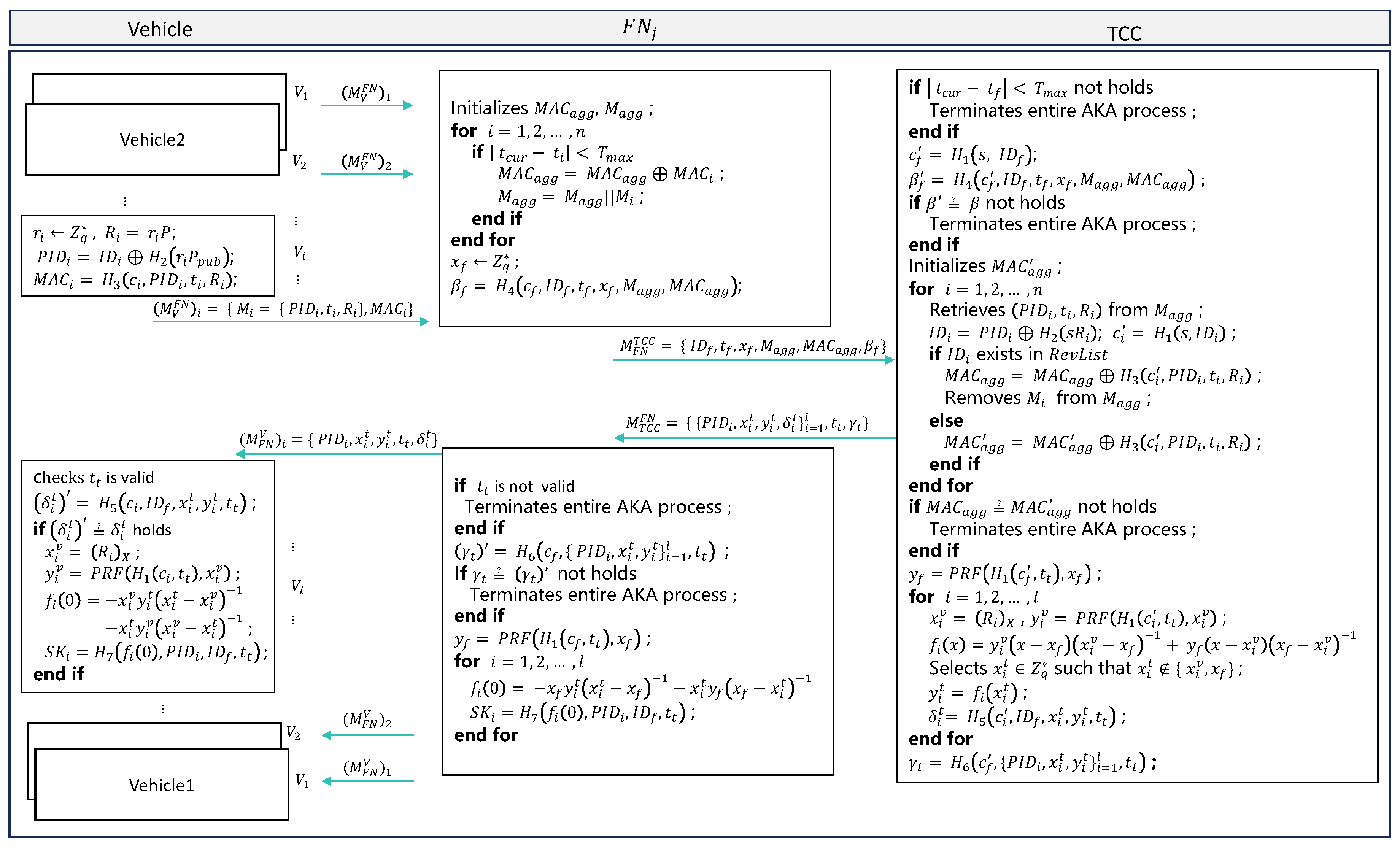 Preprints 166087 g002