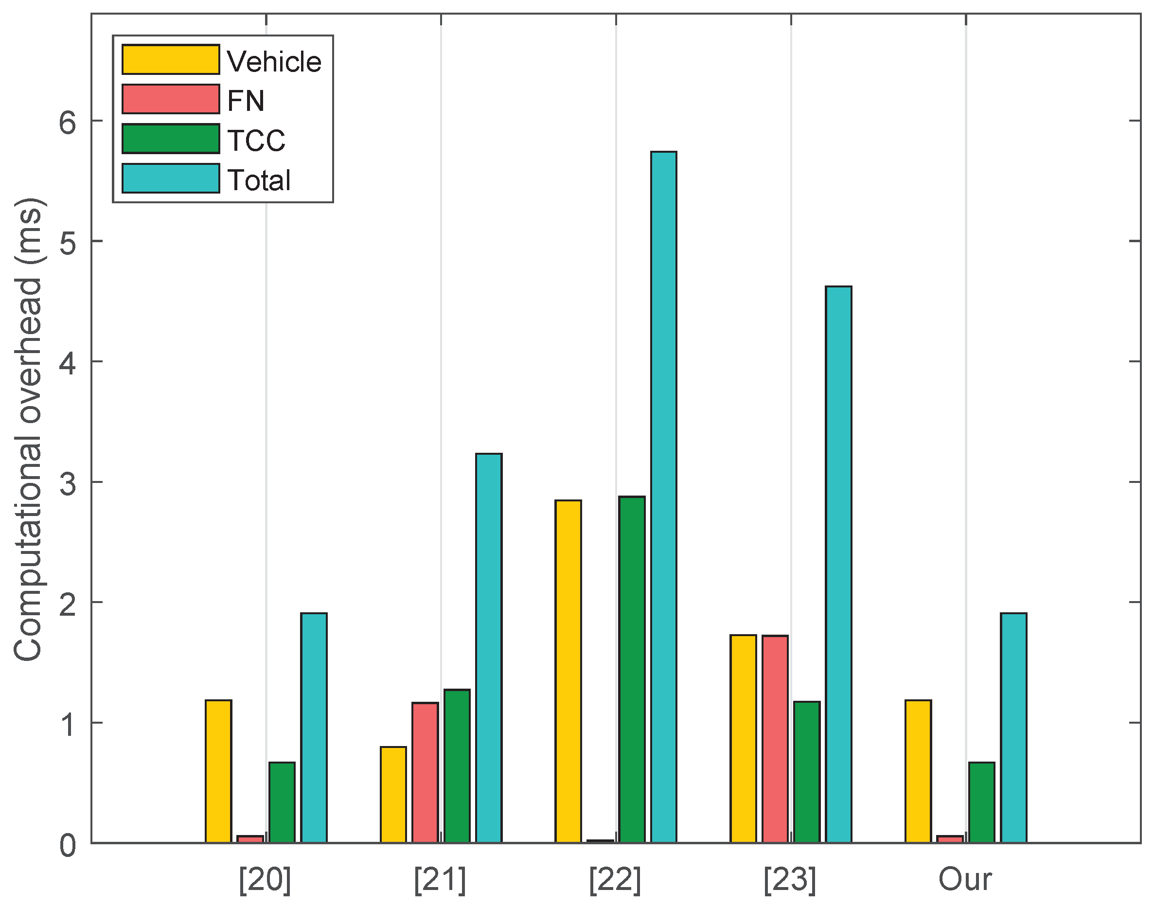 Preprints 166087 g003