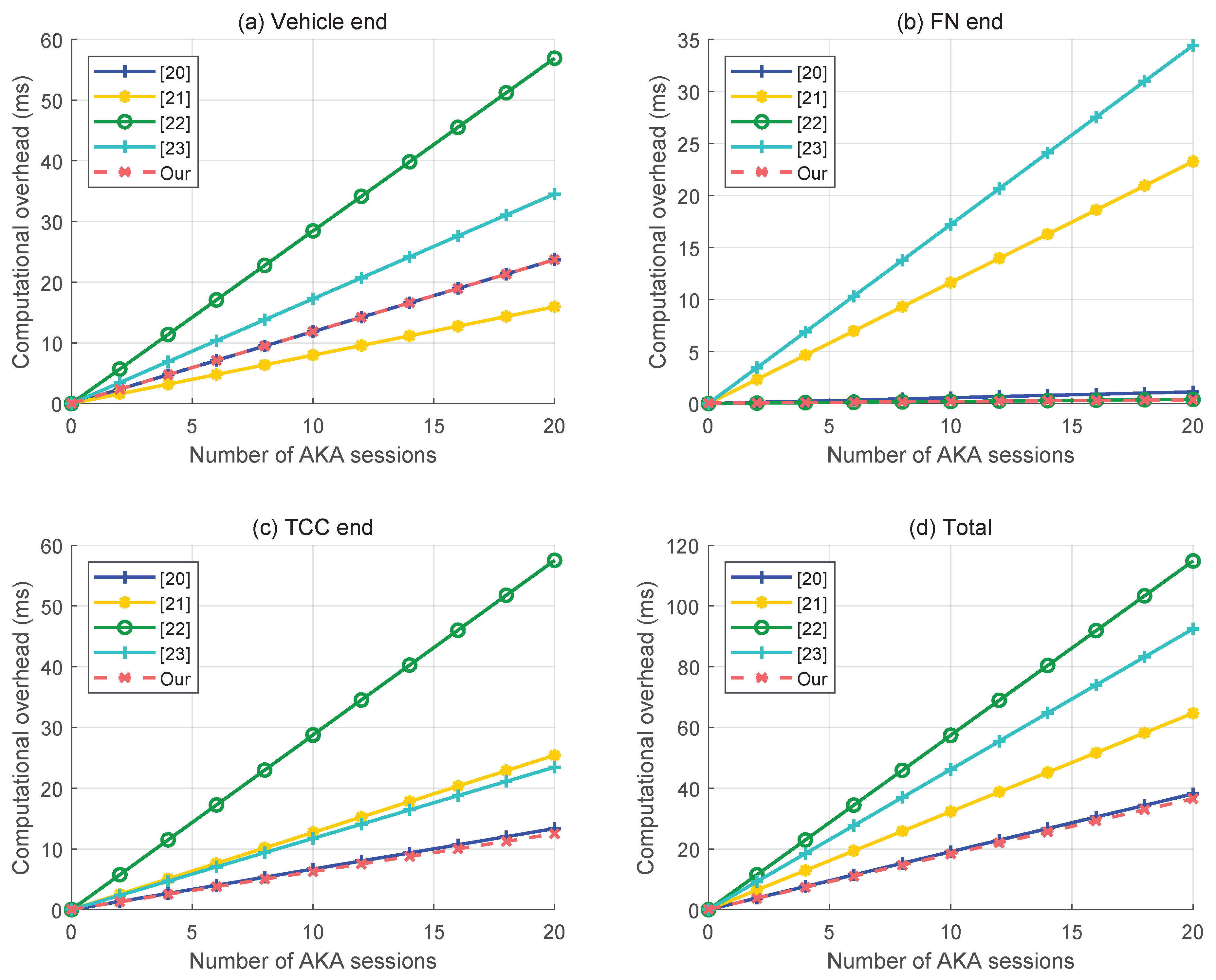 Preprints 166087 g004