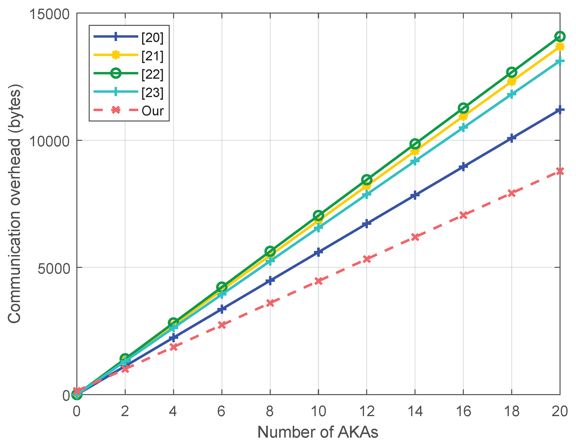 Preprints 166087 g005
